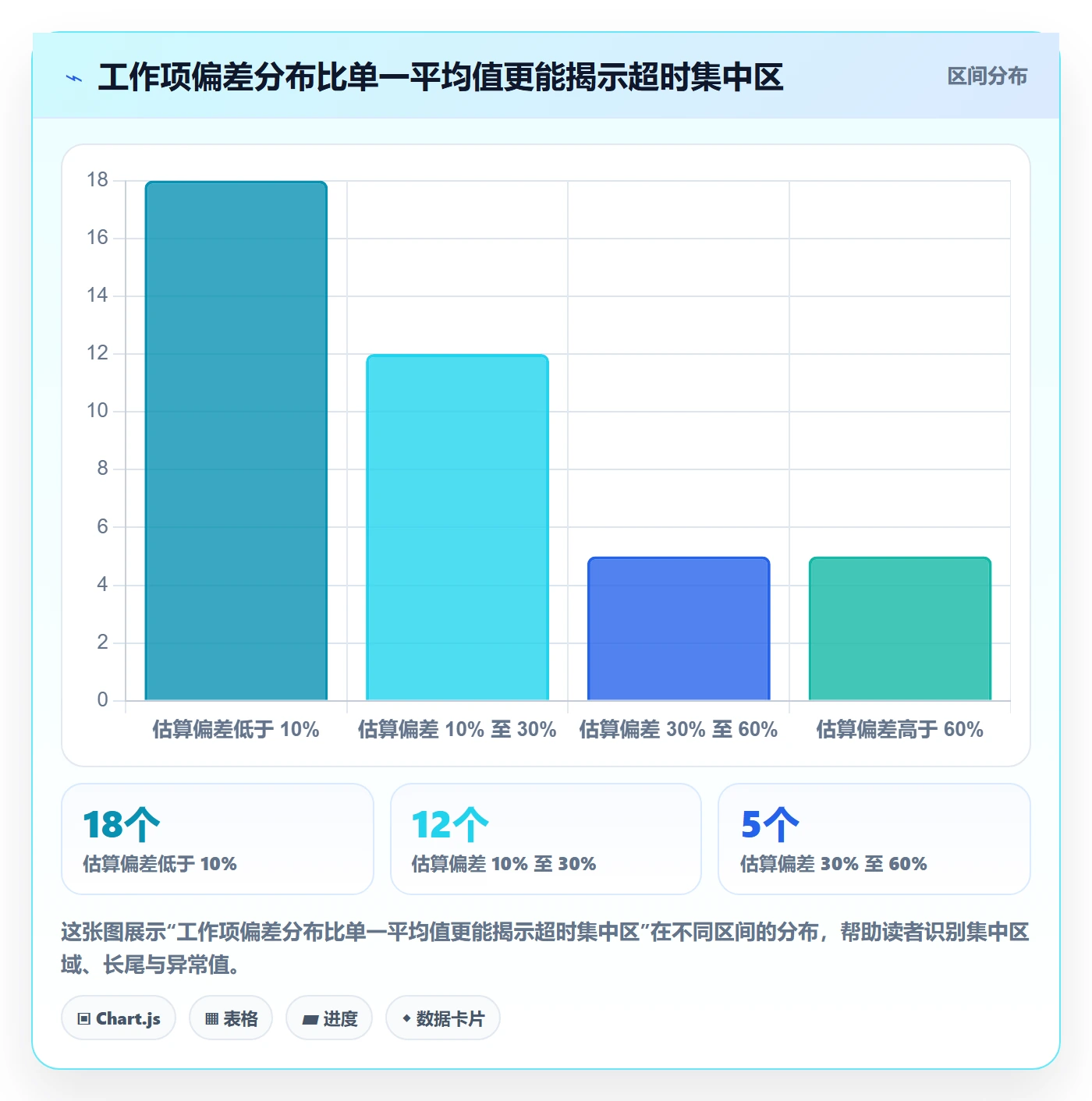 工时管理实际工时教程:企业管理者数据分析,避坑指南