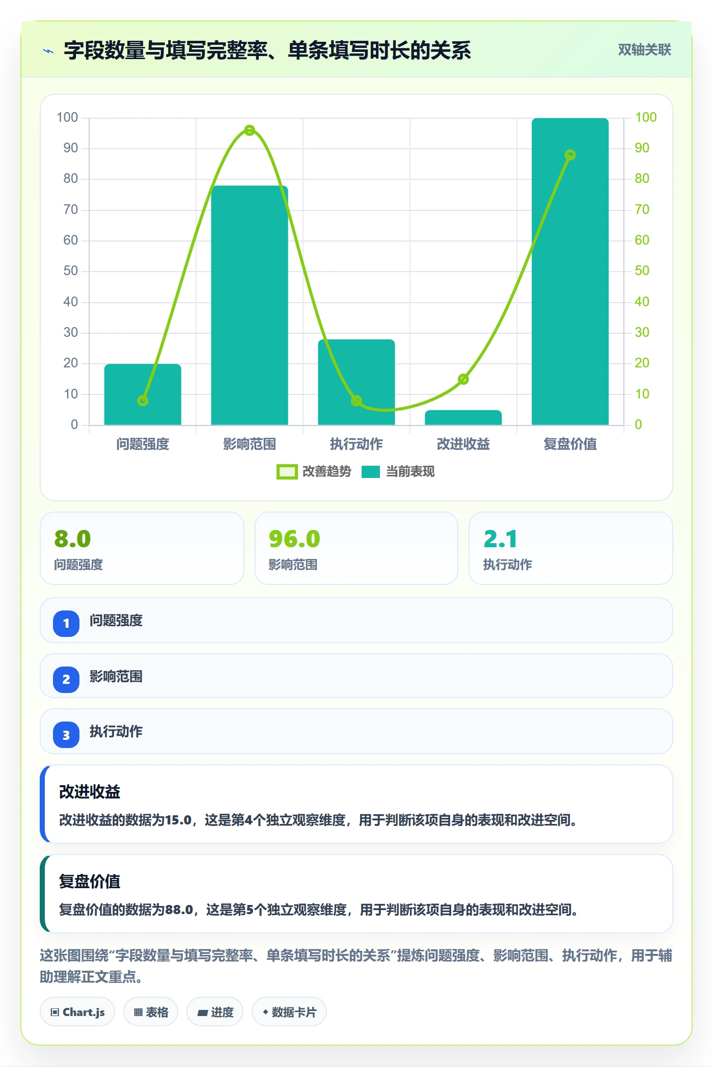 更新记录实操方法:PMO提升进度跟踪效率的协同管理方法与模板