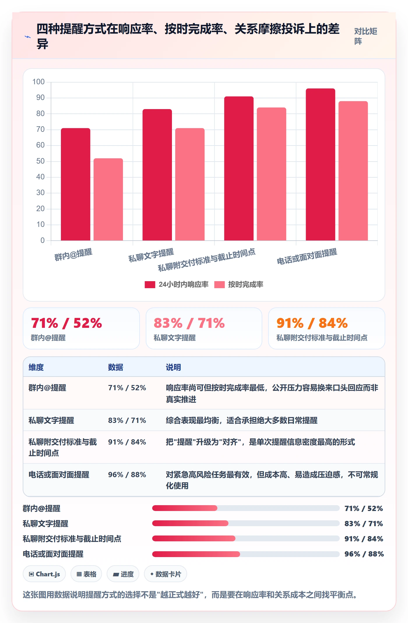 提前提醒管理指南:项目经理如何做好任务提醒,协同管理全流程