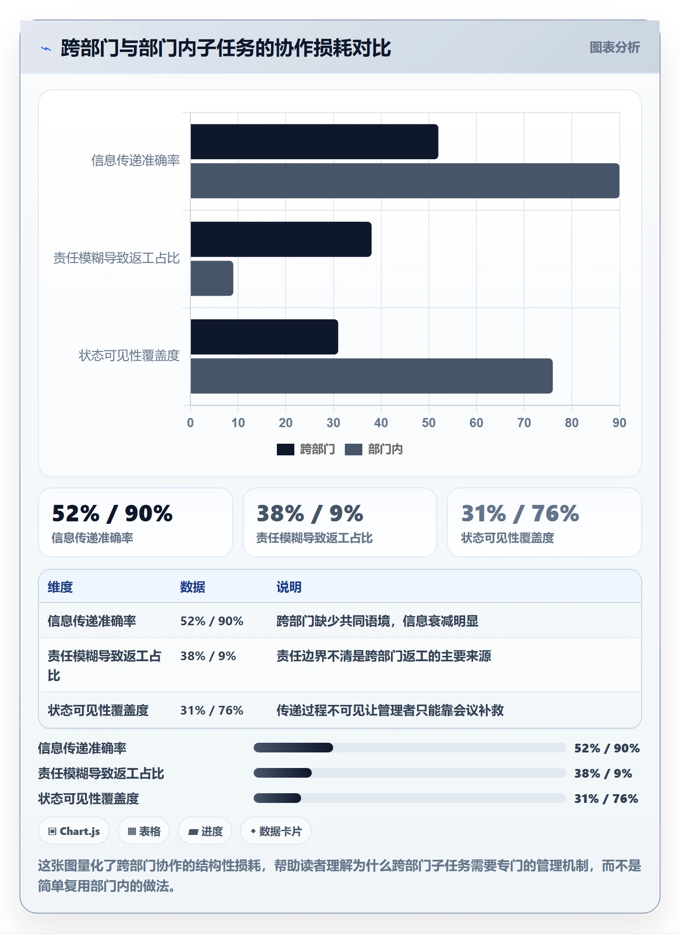 子任务管理指南:跨部门团队如何做好任务管理,流程优化全流程