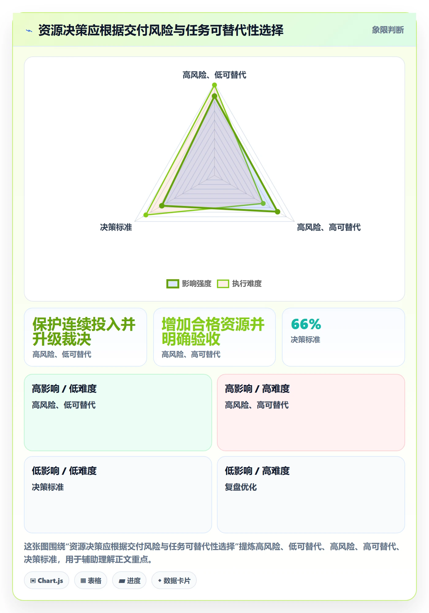 团队管理指南:项目负责人如何做好资源管理,实操方法全流程