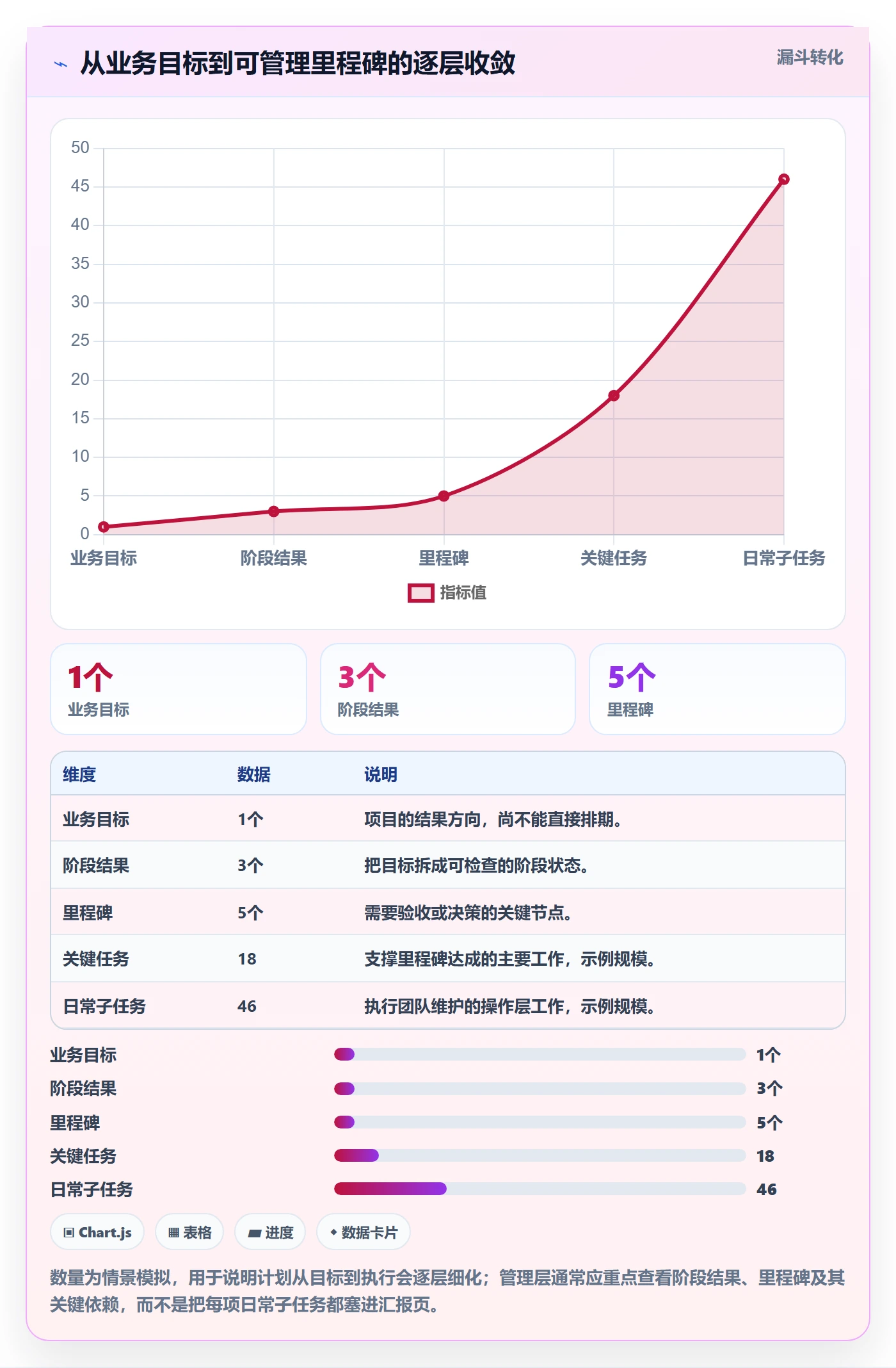 里程碑怎么做?管理层落地方案:甘特图从0到1