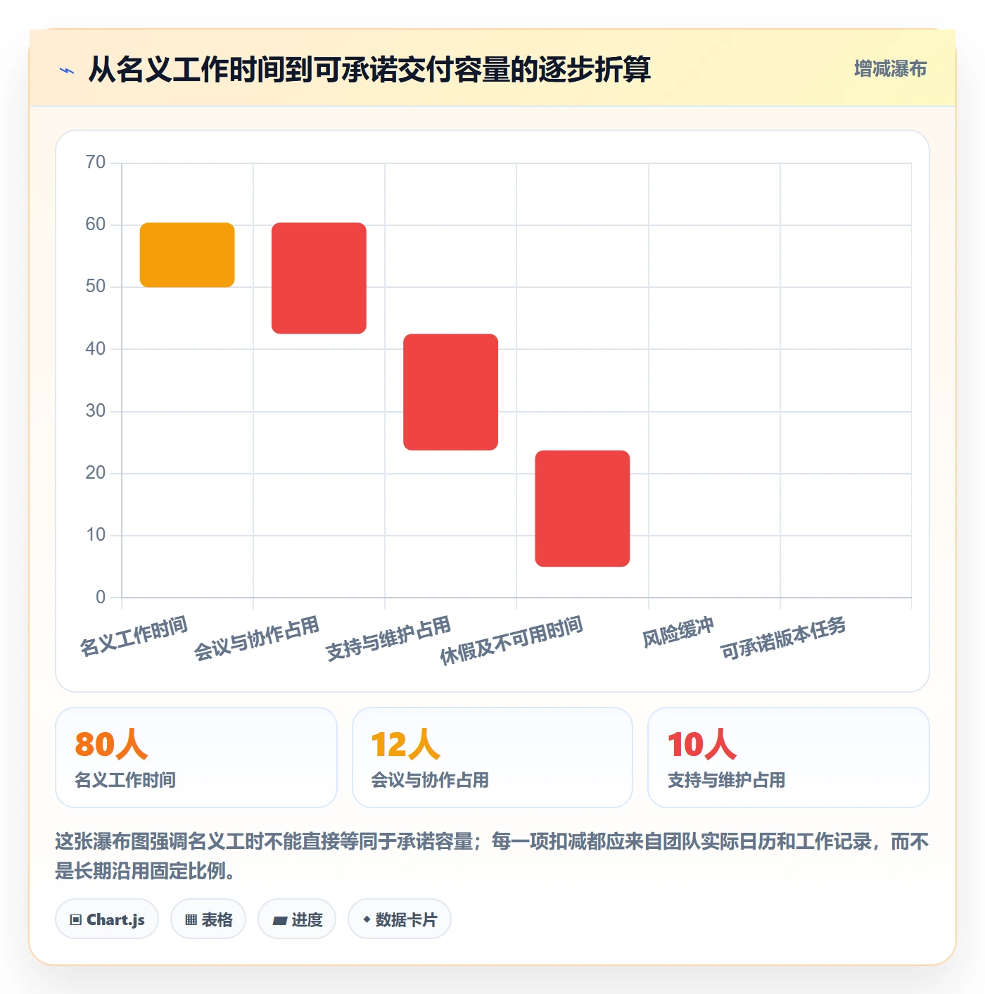 版本计划怎么做？项目成员制度设计：版本管理从0到1