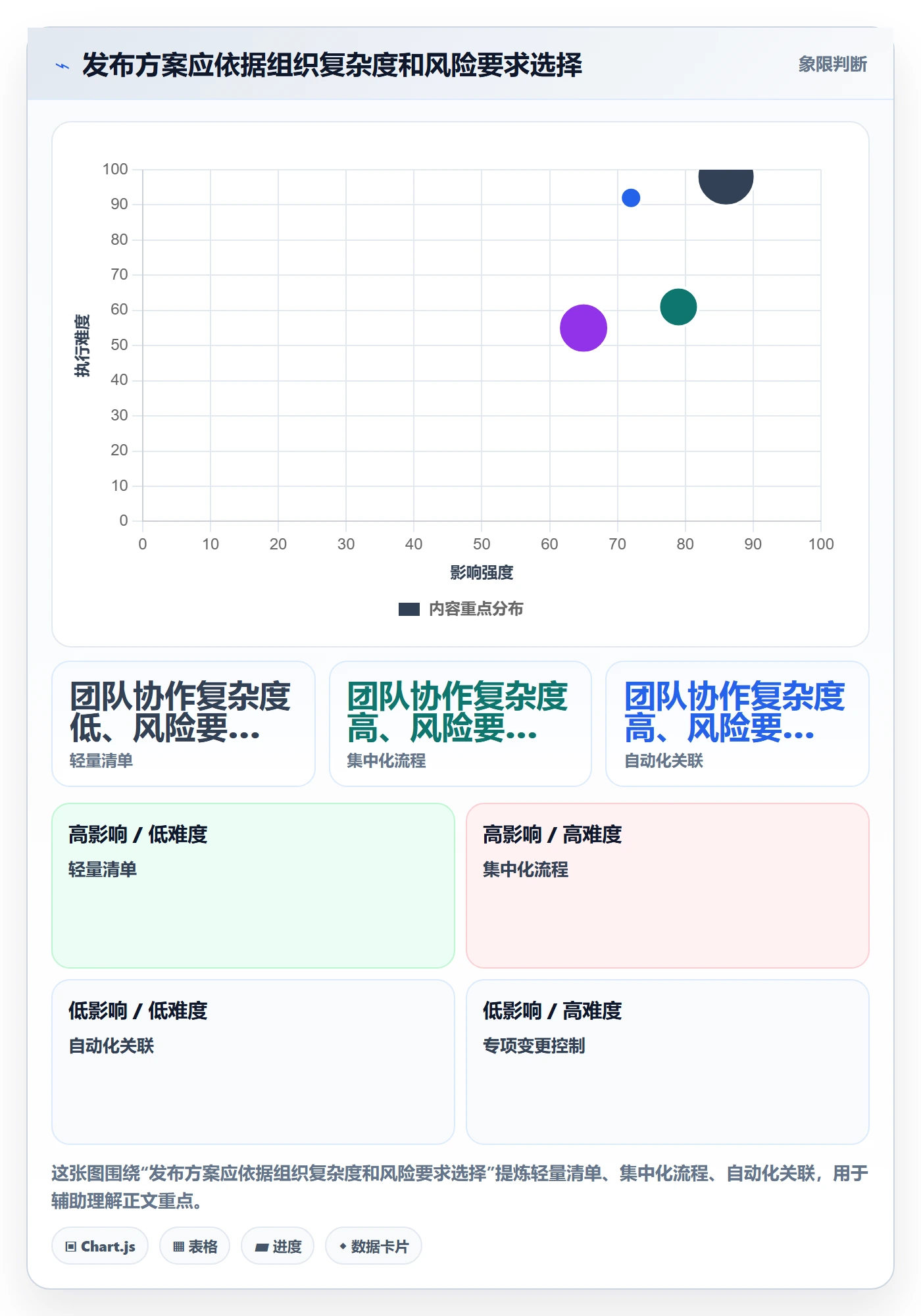 发布记录落地方案:研发团队开展发布管理的流程优化案例解析