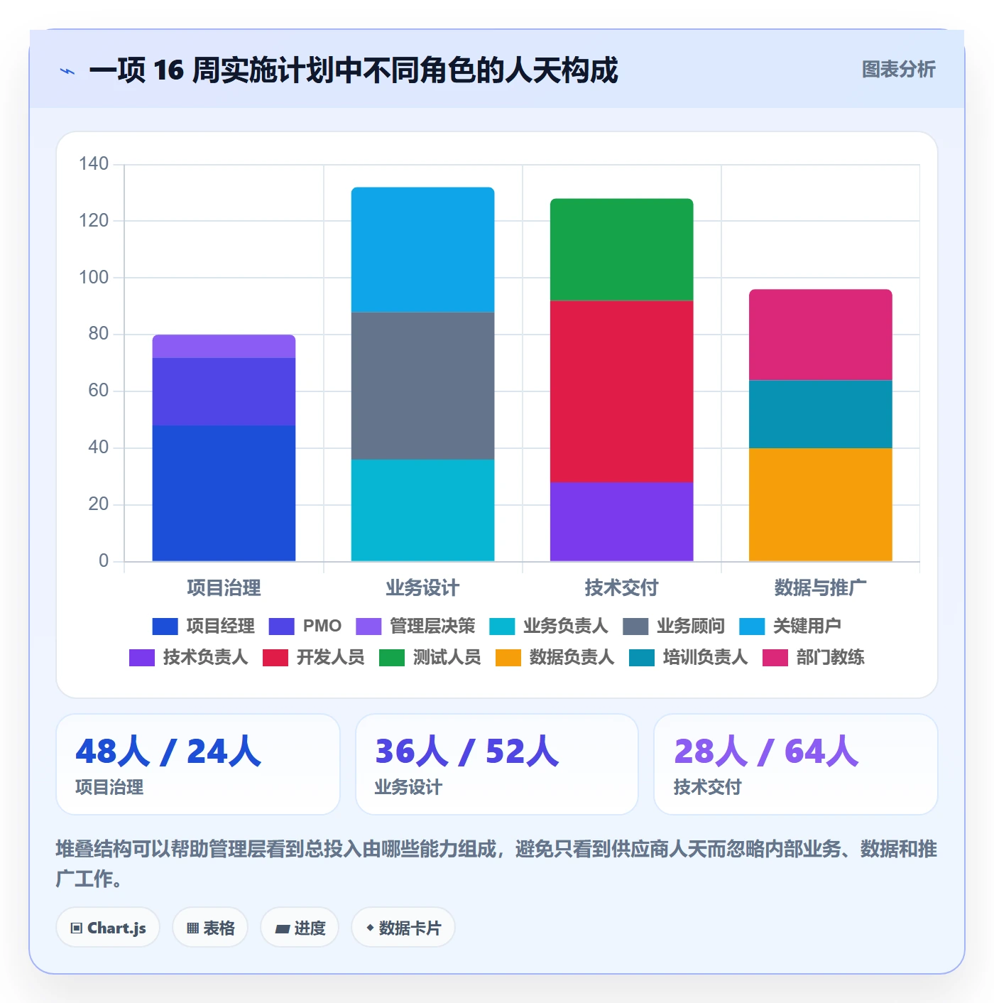 人力资源计划人员投入教程:实施团队最佳实践,避坑指南