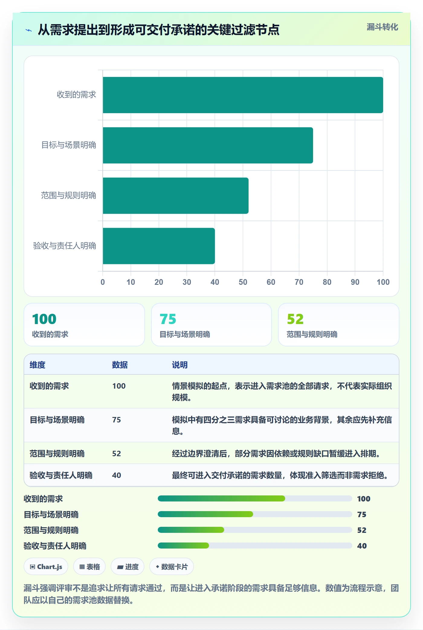 需求评审最佳实践：项目经理需求管理入门指南，常见问题