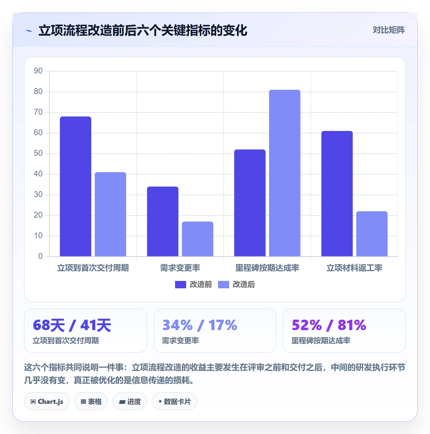 项目背景怎么做？研发团队流程优化：项目立项从0到1