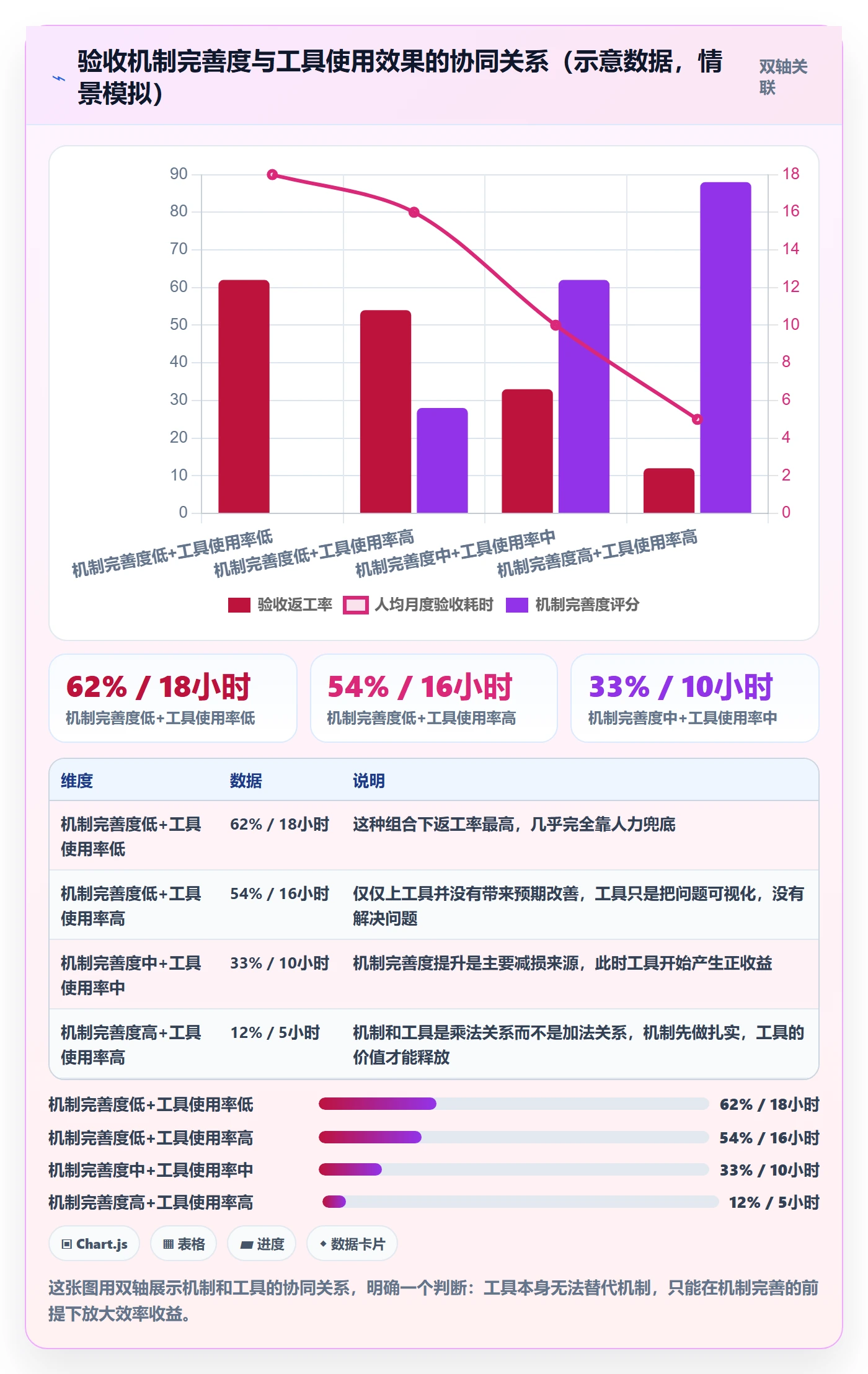 验收记录实操方法:管理层提升任务验收效率的落地方案方法与模板