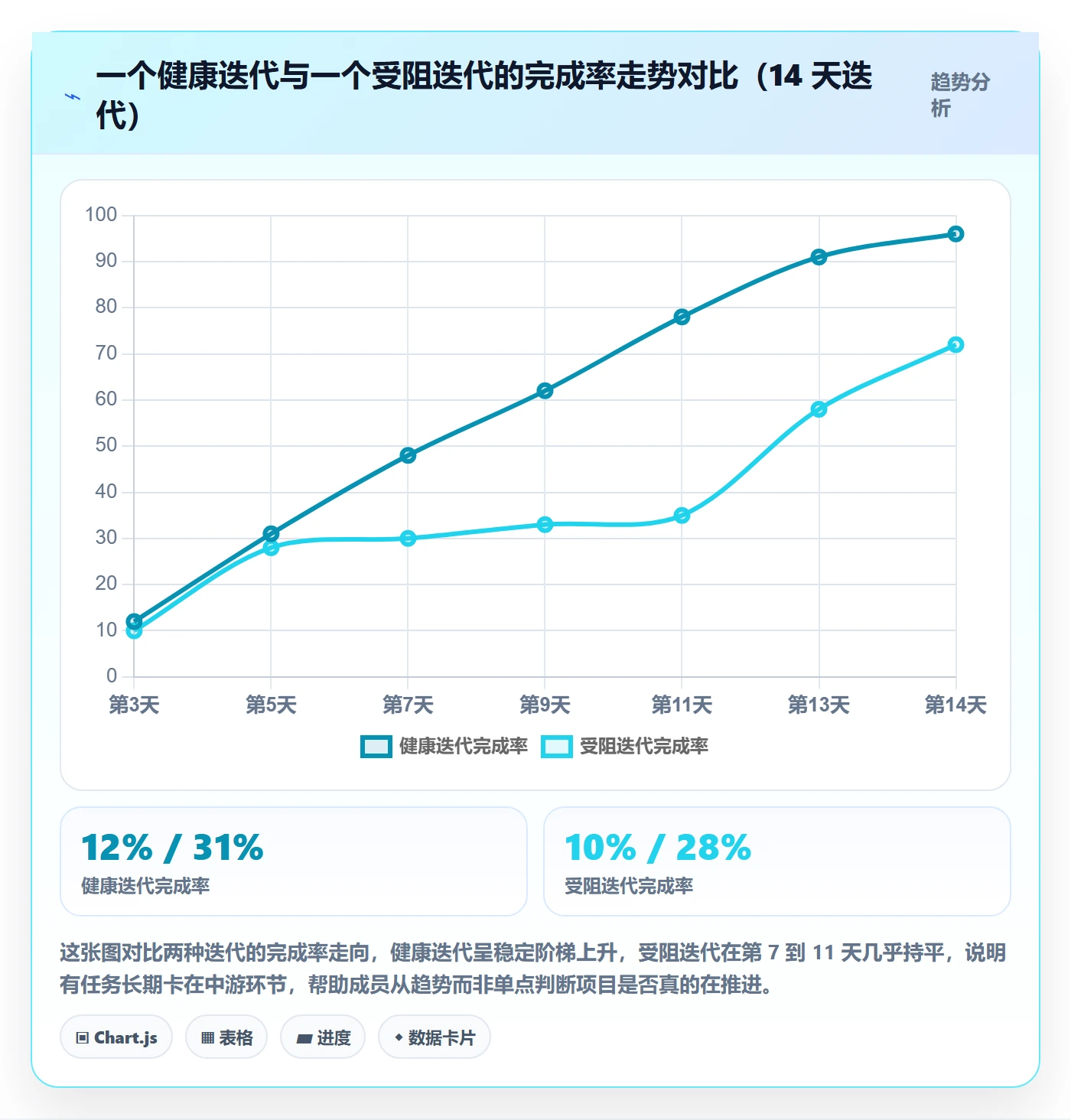 进度管理完成率教程:项目成员入门指南,避坑指南