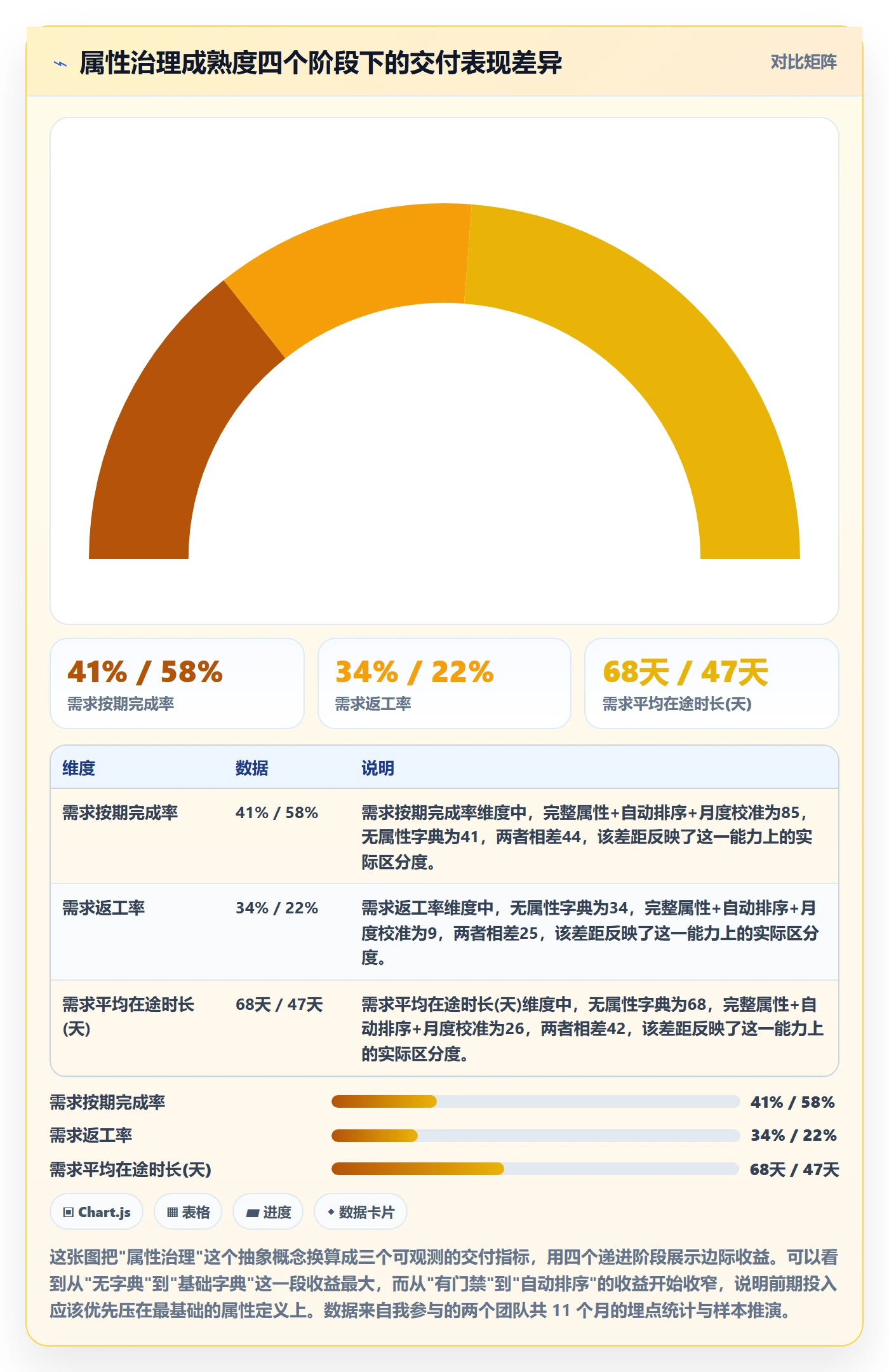 优先级管理指南：产品经理如何做好任务属性，落地方案全流程