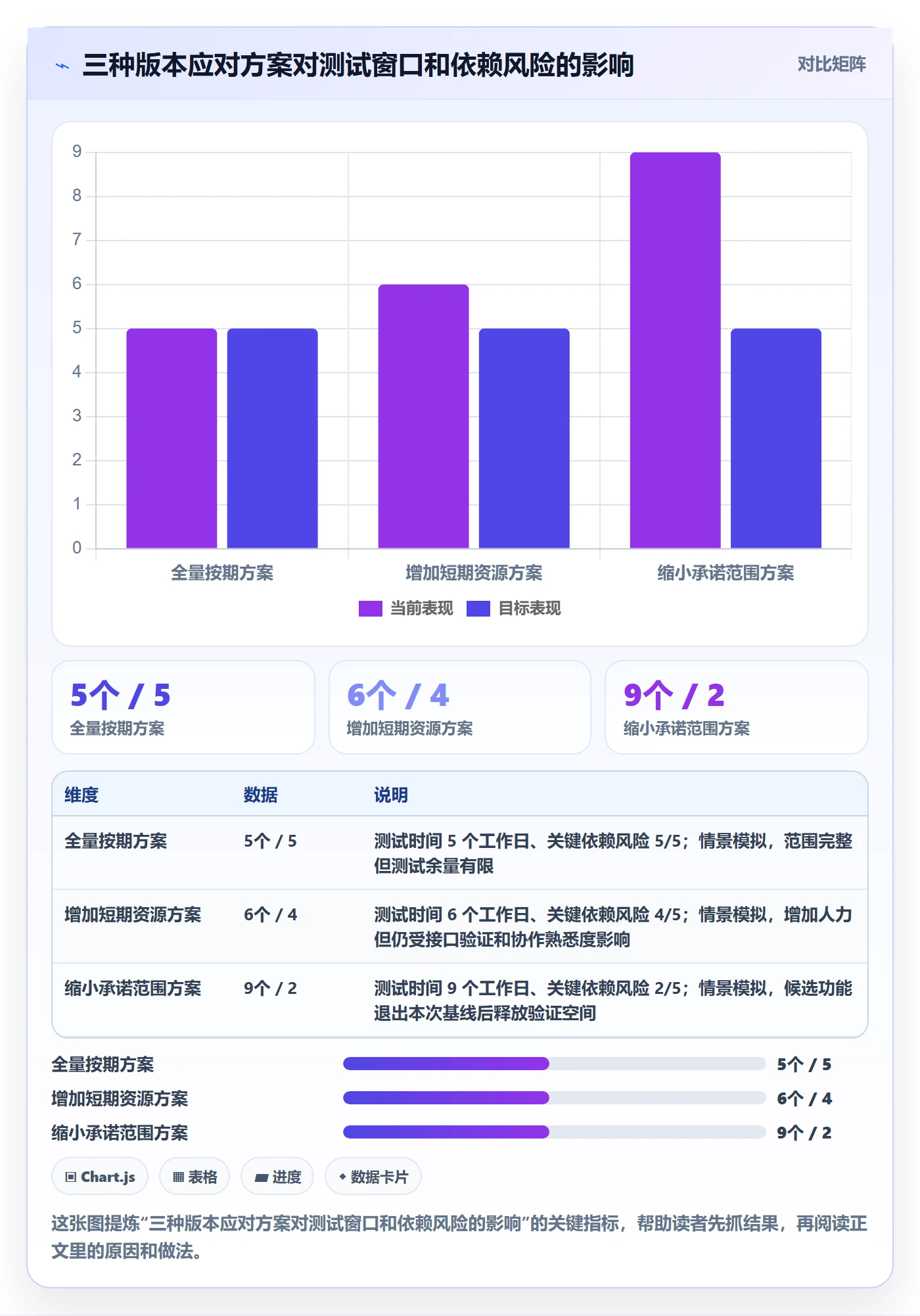 版本计划管理指南:跨部门团队如何做好版本管理,最佳实践全流程