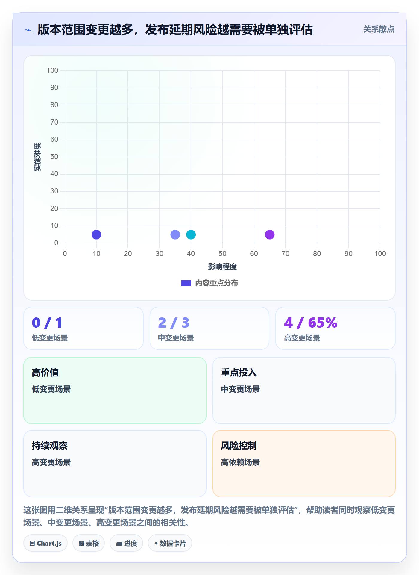 版本内容管理指南：研发团队如何做好版本管理，实操方法全流程