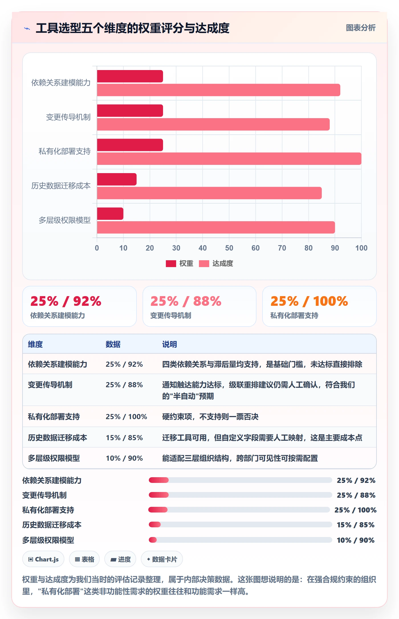 任务依赖前置任务全流程:项目经理协同管理与一文讲清