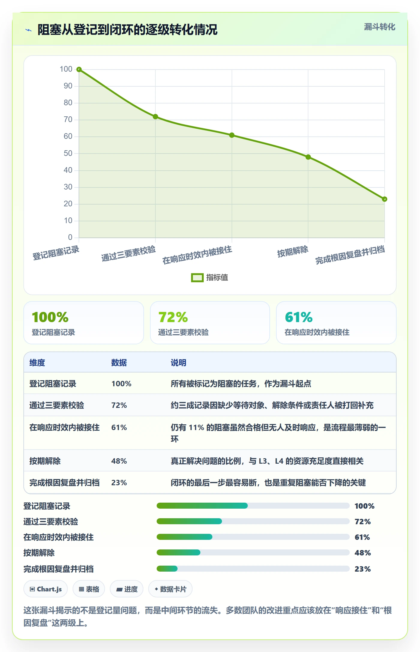 任务执行阻塞教程:PMO风险控制,避坑指南