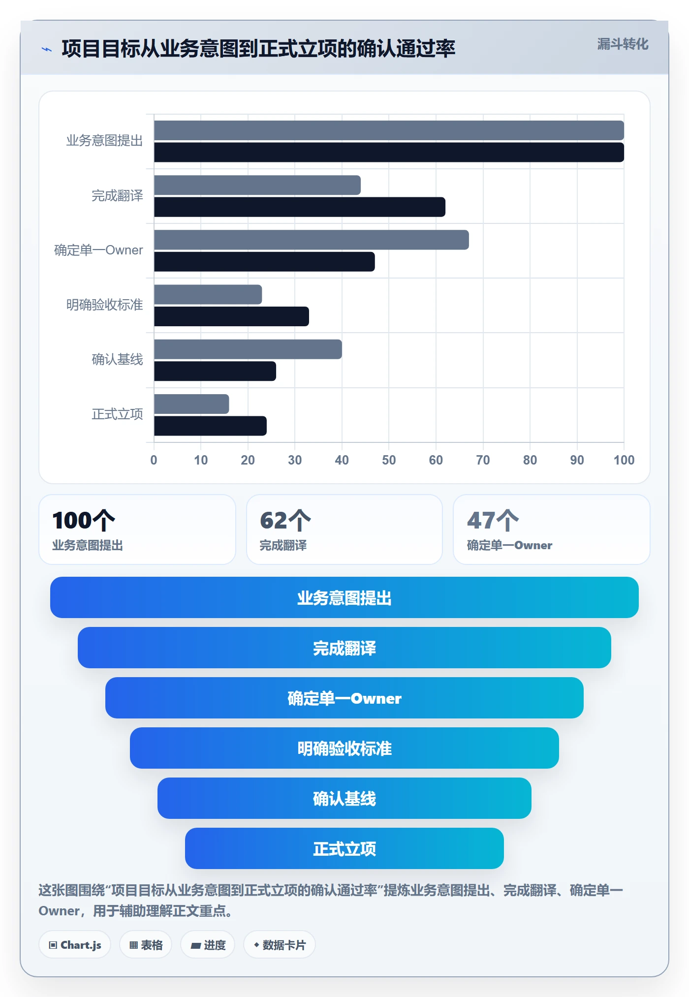 项目目标流程与规范:项目经理项目目标实操方法关键指标