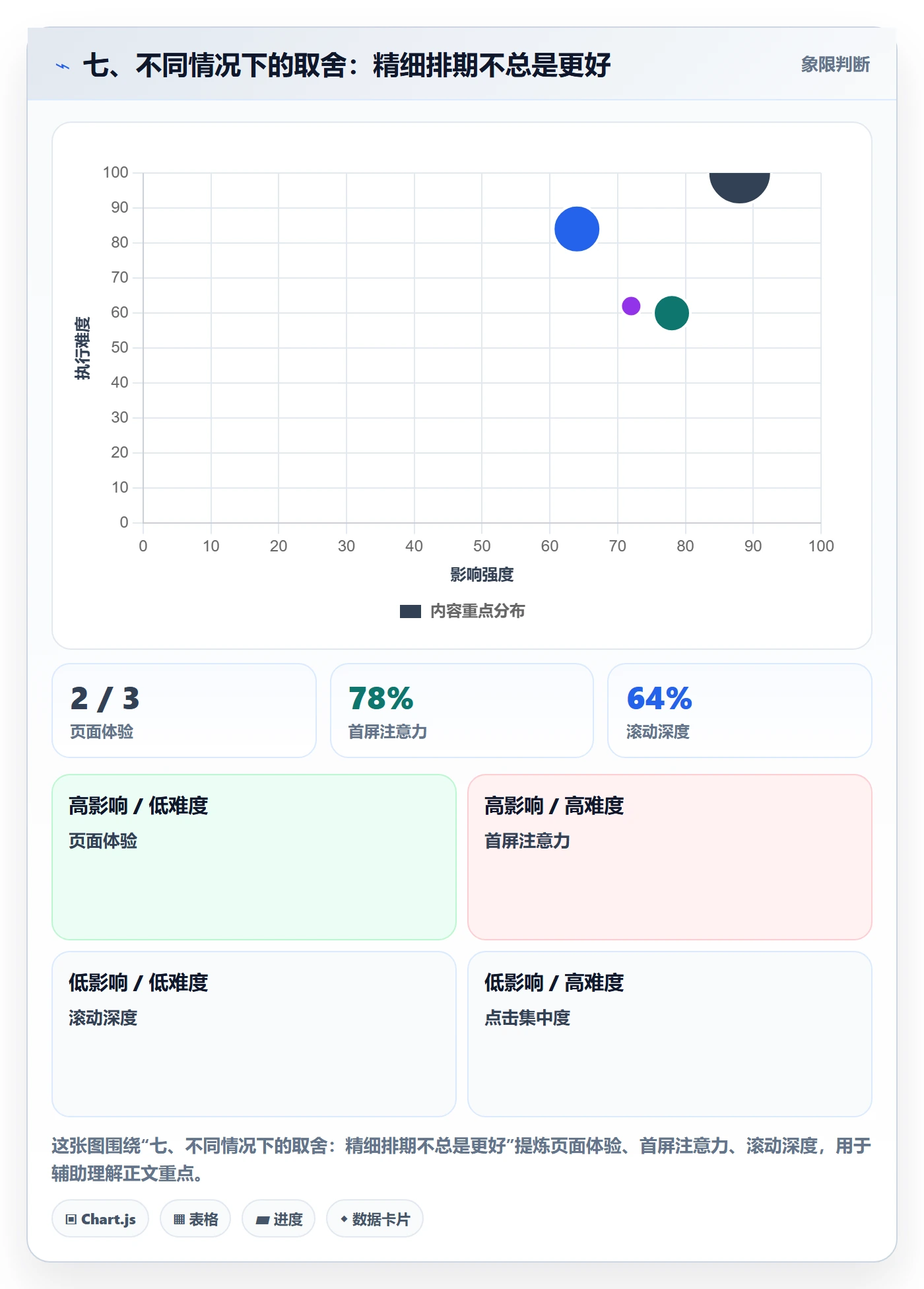 七、不同情况下的取舍:精细排期不总是更好