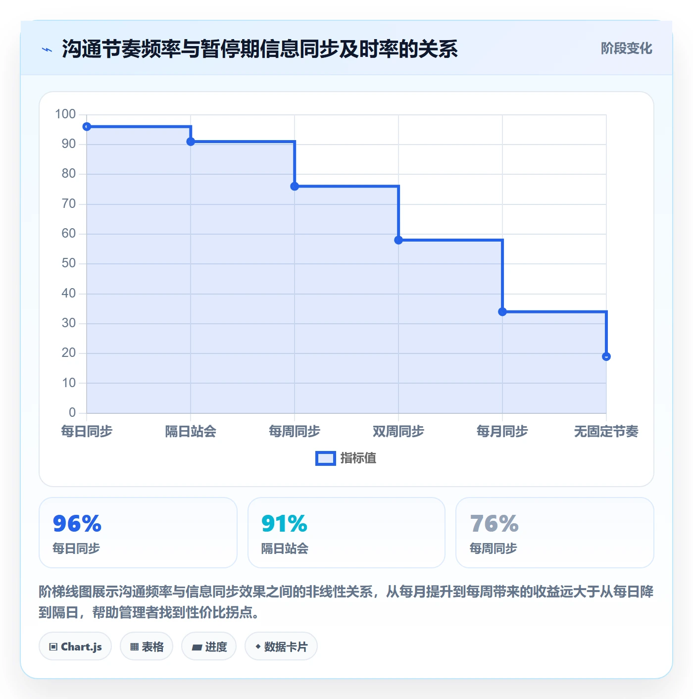 暂停管理指南:实施团队如何做好任务执行,落地方案全流程