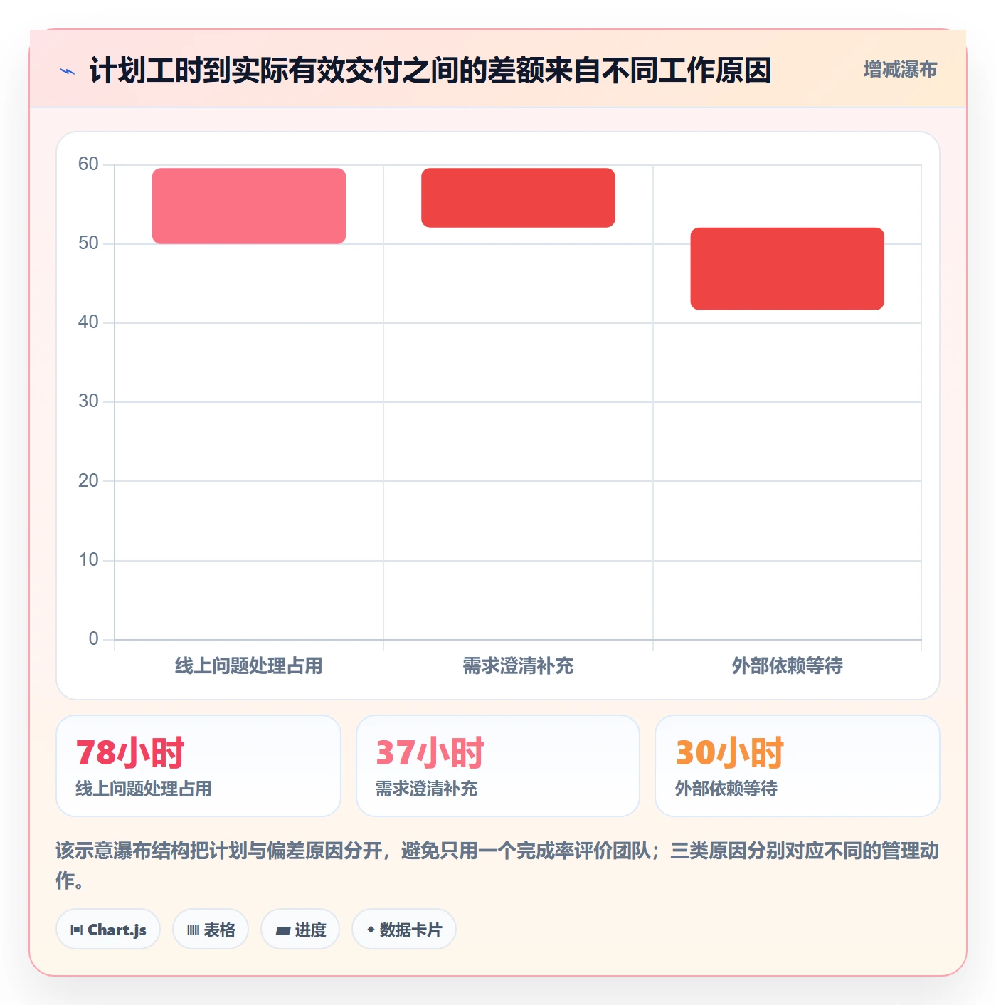 资源占用落地方案:产品经理开展资源管理的落地方案案例解析