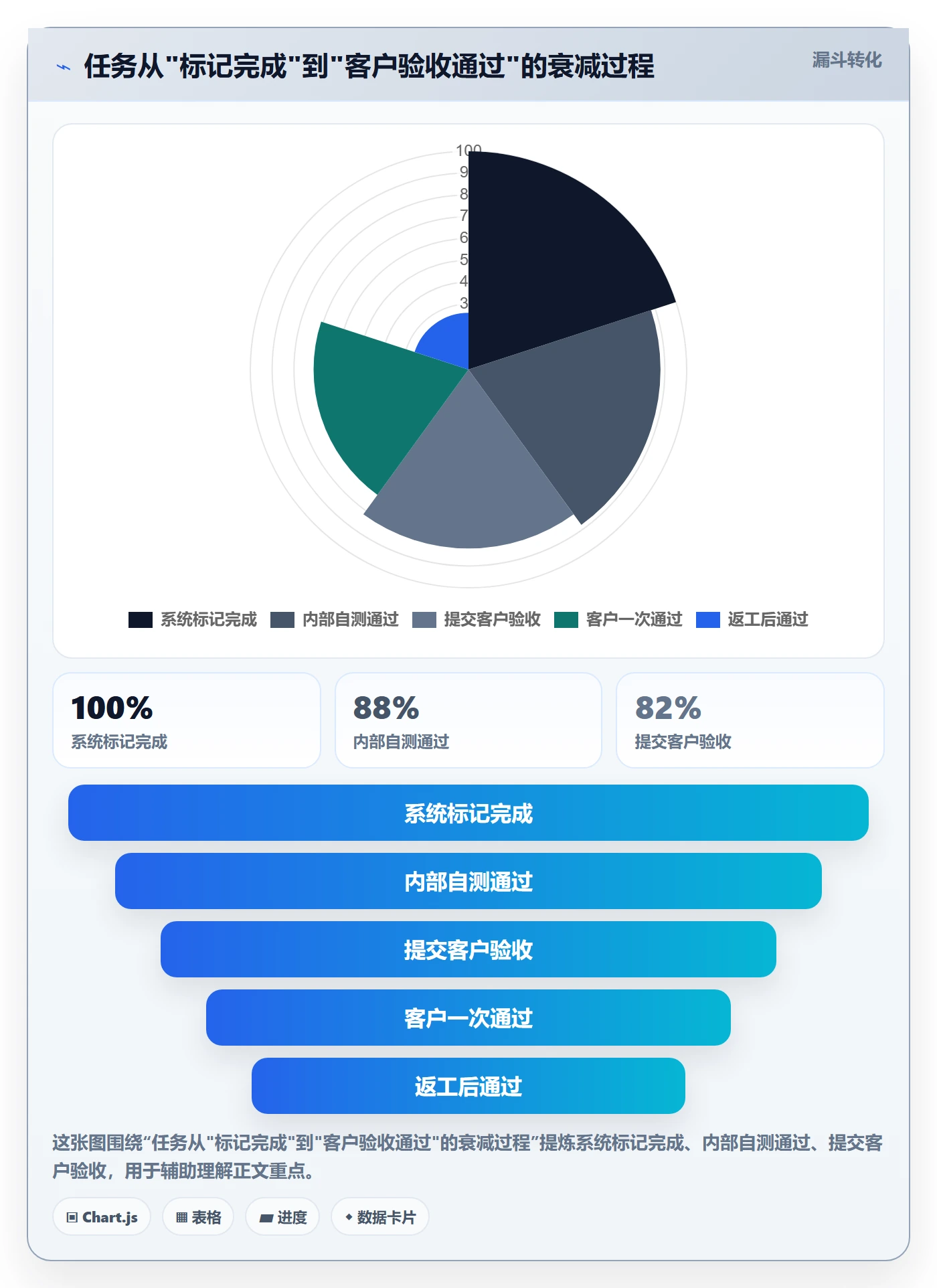 验收记录管理指南：管理层如何做好任务验收，最佳实践全流程