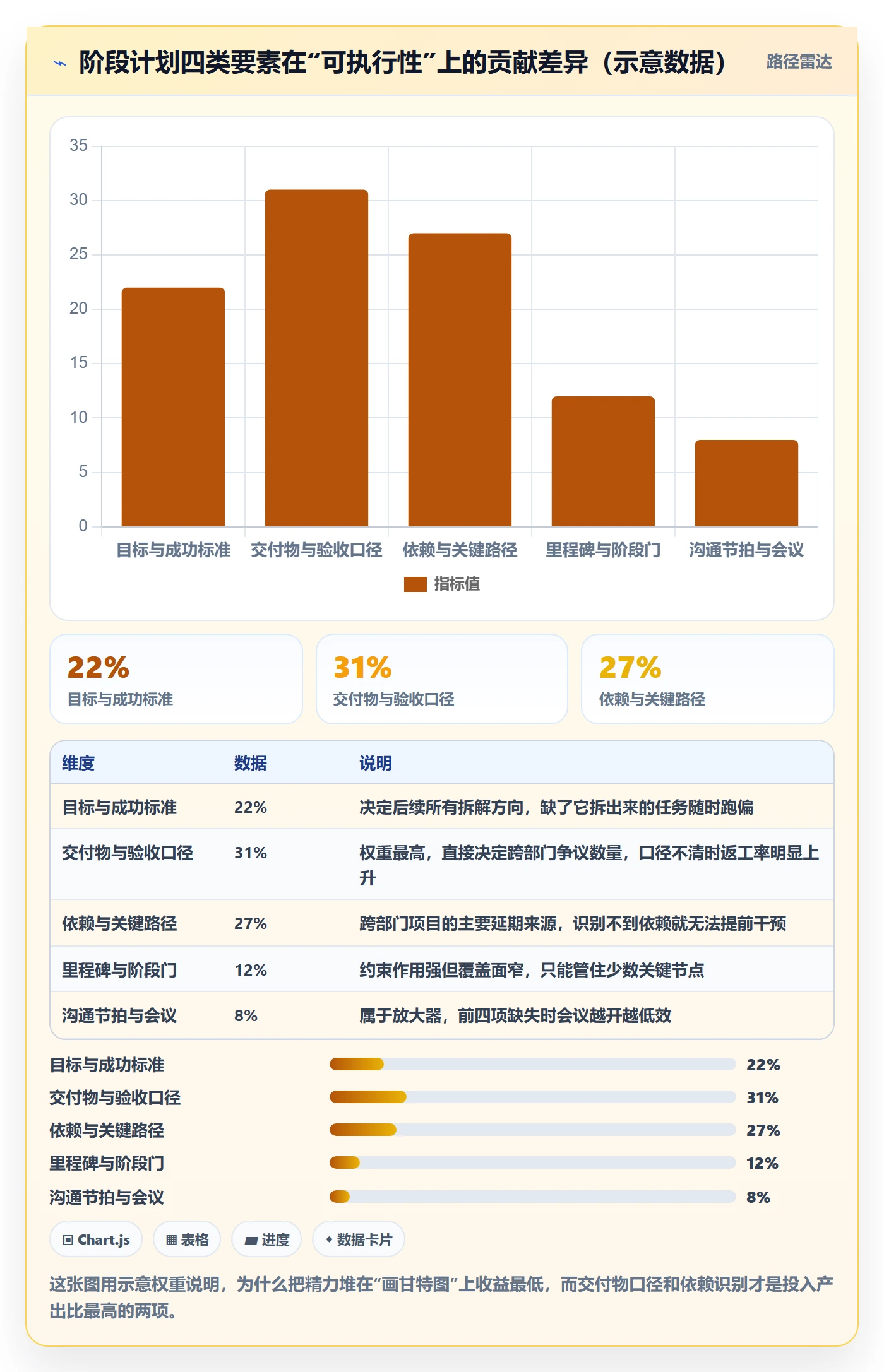 项目规划如何做好阶段计划？跨部门团队落地方案与操作步骤