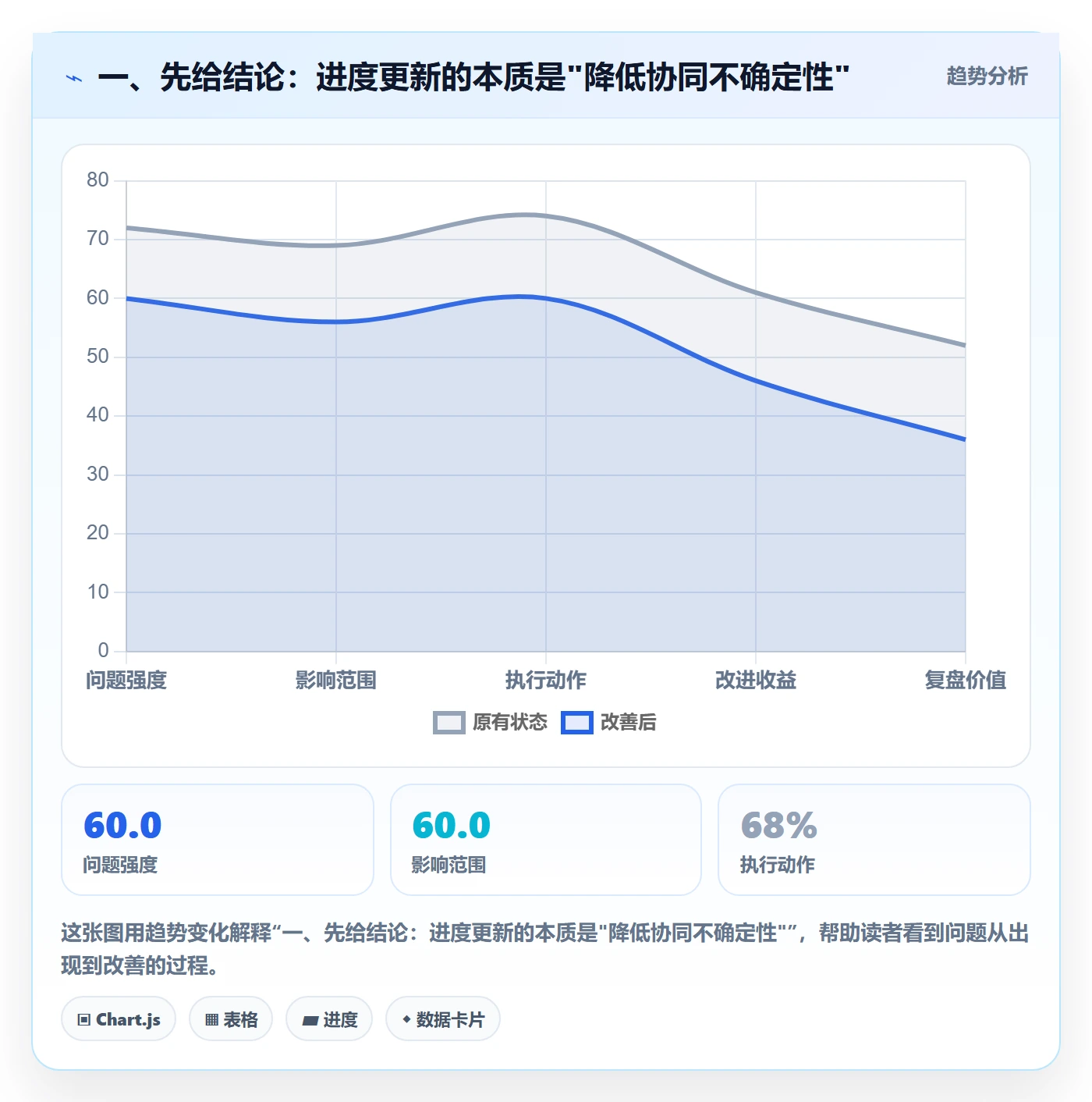 进度管理进度更新教程：产品经理协同管理，避坑指南