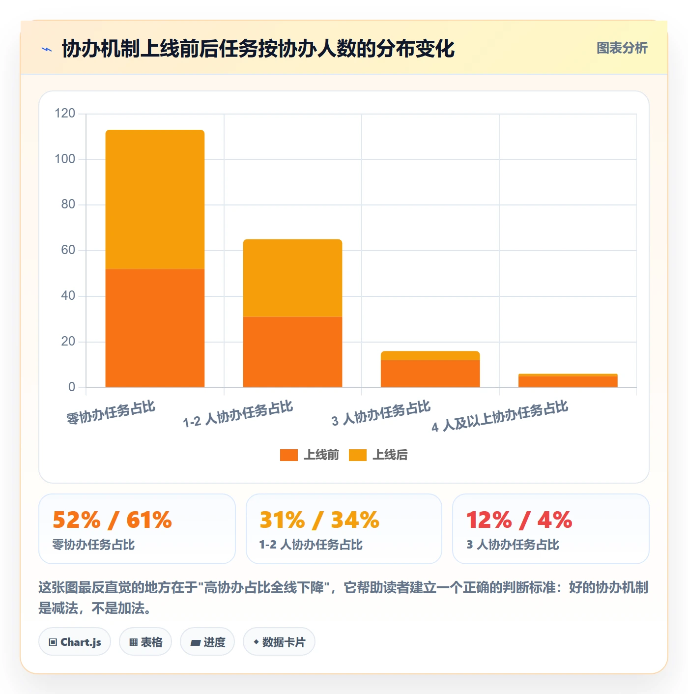 协办怎么做?研发团队流程优化:任务分派从0到1