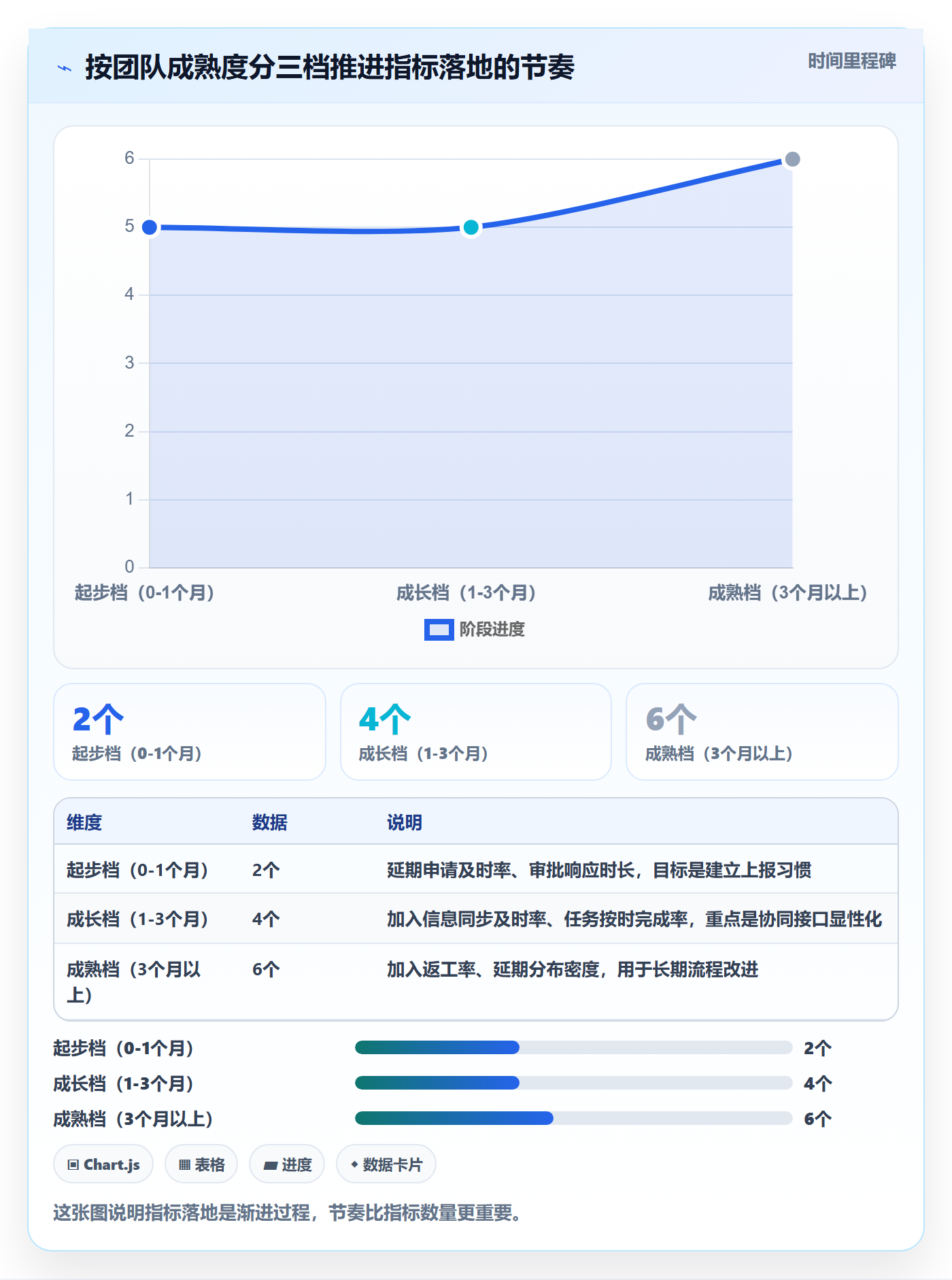 延期流程与规范:项目成员任务执行协同管理关键指标