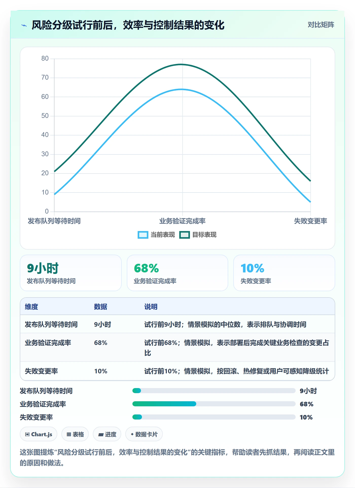 发布流程与规范:研发团队发布管理制度设计关键指标