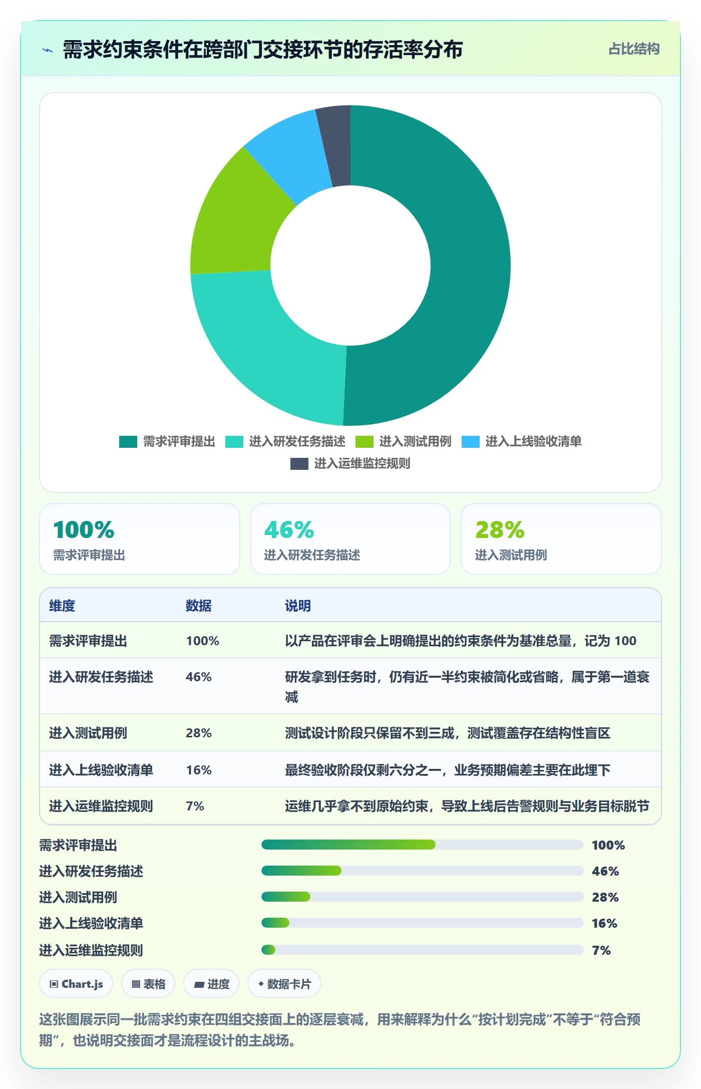 项目阶段项目阶段全流程：跨部门团队入门指南与一文讲清