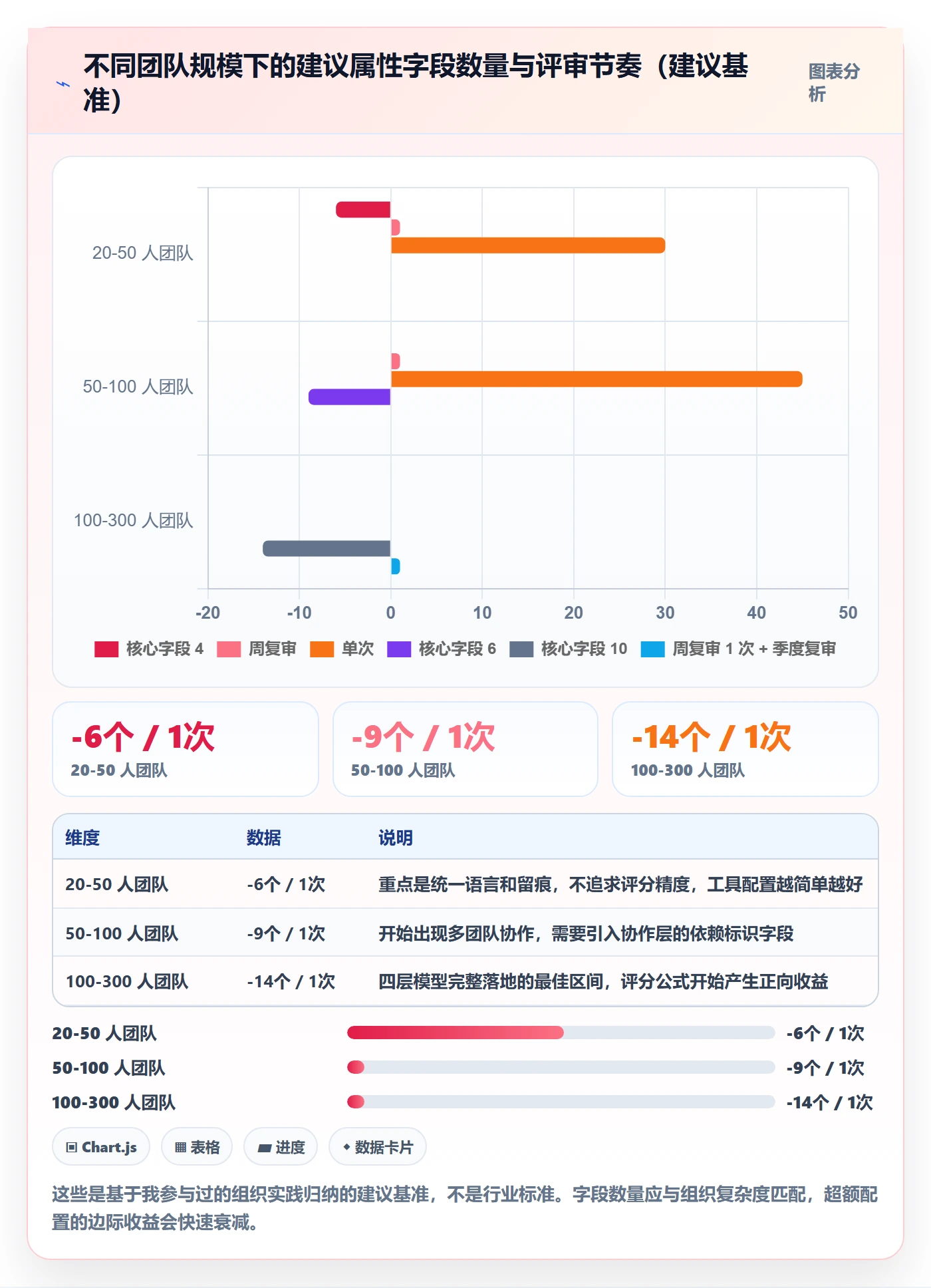 优先级管理指南:产品经理如何做好任务属性,协同管理全流程