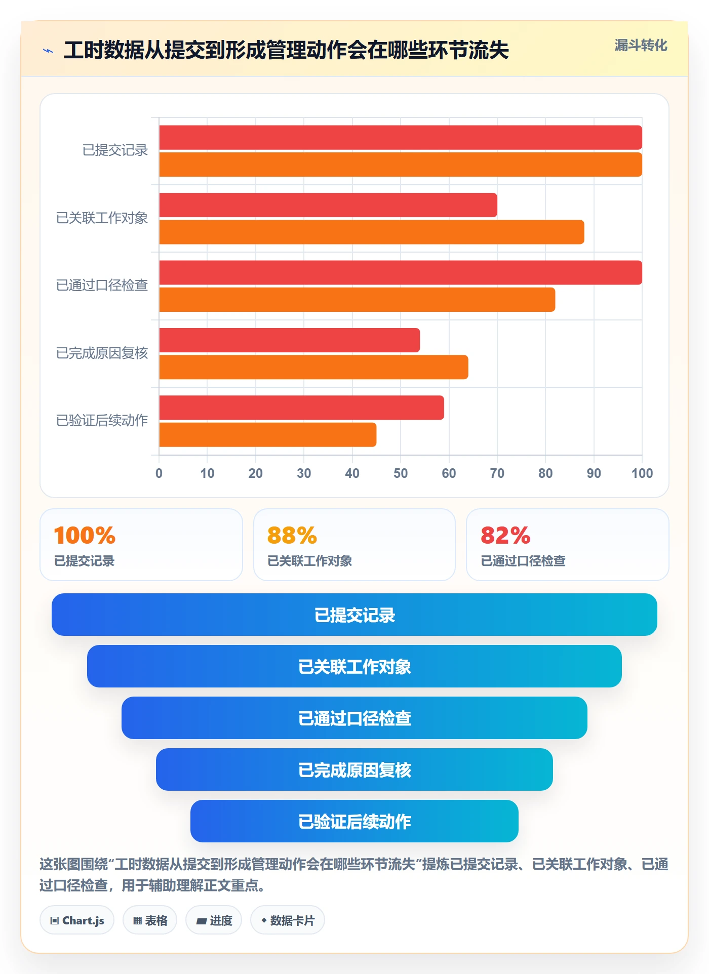 工时表如何做好项目工时?项目成员数据分析与操作步骤