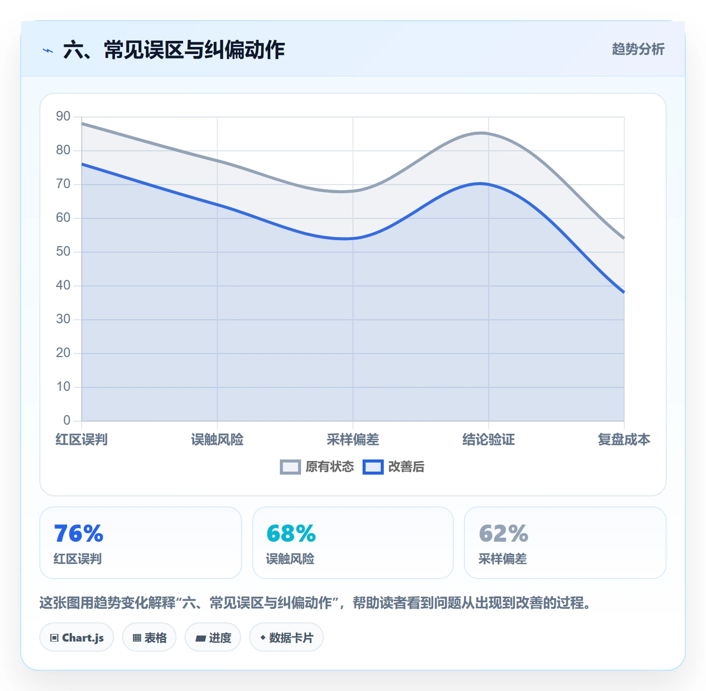 六、常见误区与纠偏动作