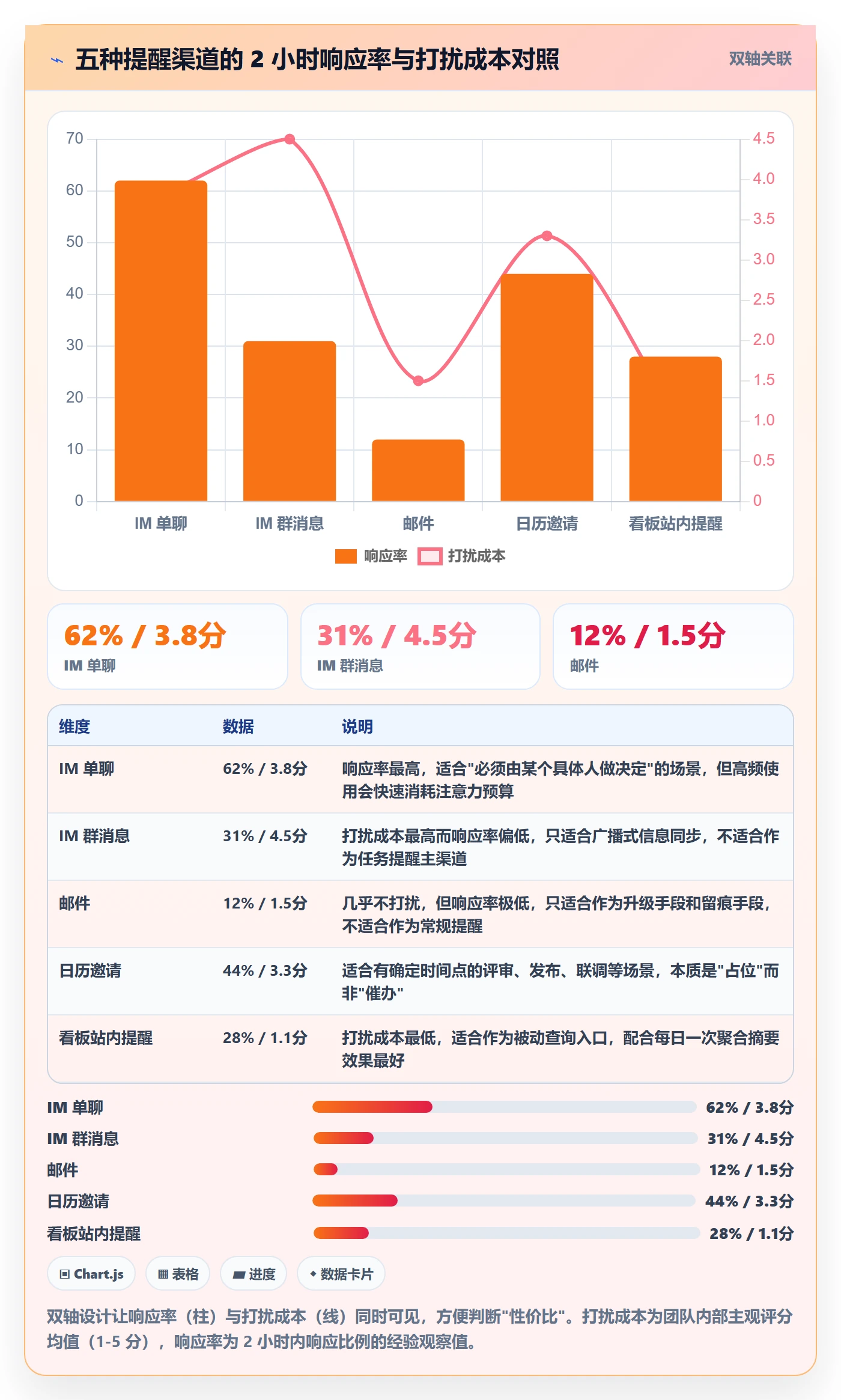 自动提醒管理指南:研发团队如何做好任务提醒,效率提升全流程