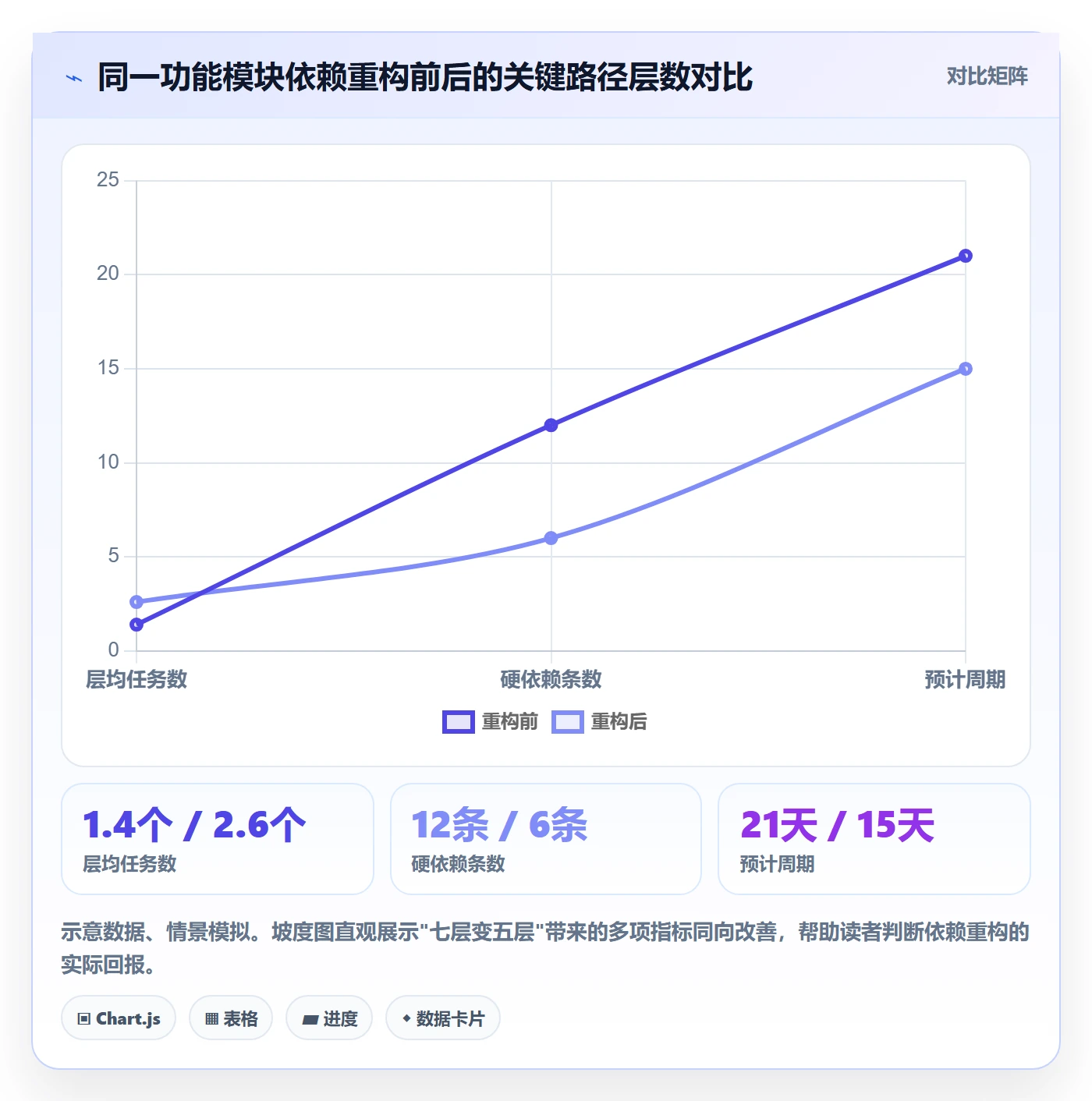 任务依赖后置任务教程:项目负责人流程优化,避坑指南