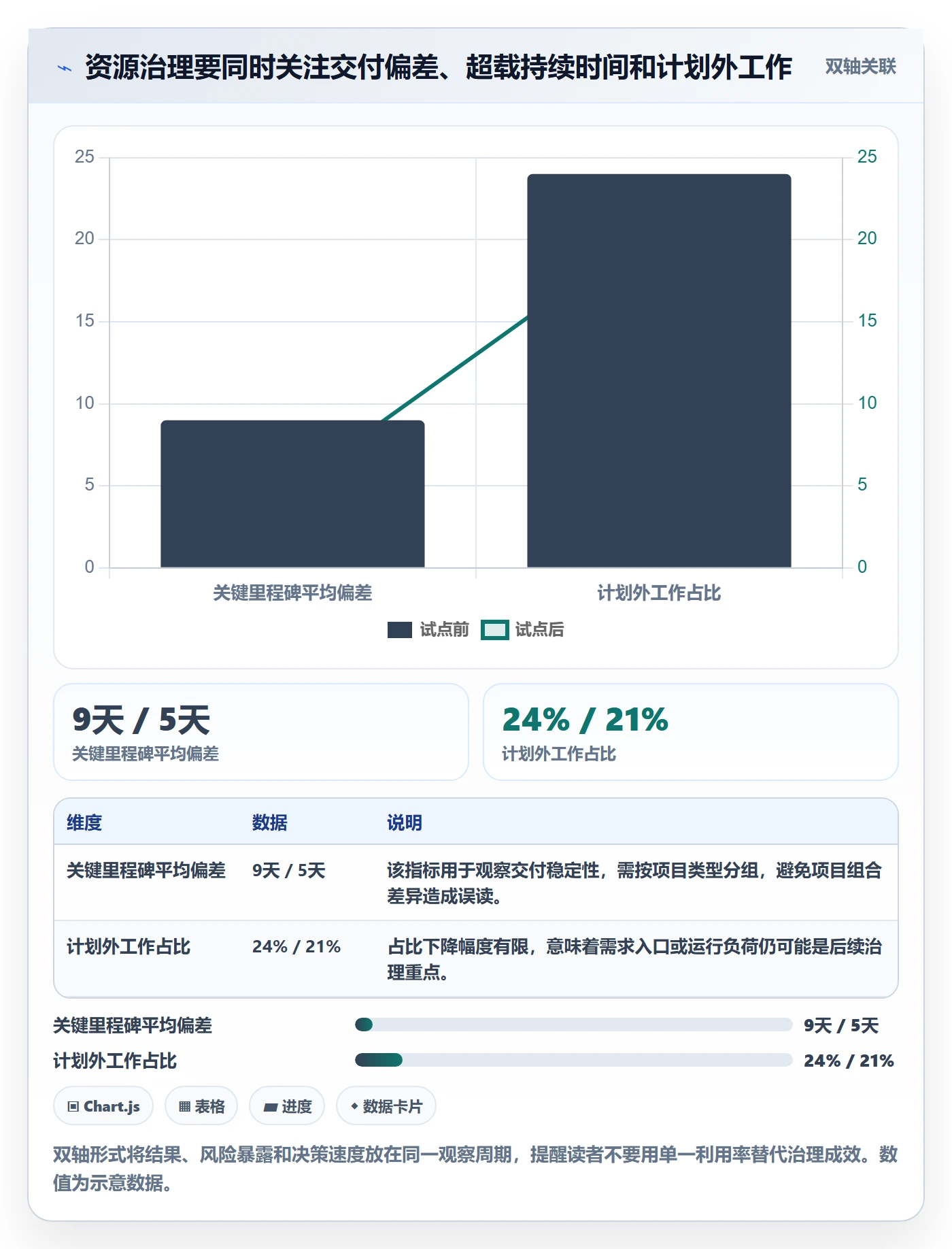 超负荷落地方案:PMO开展资源负载的落地方案案例解析