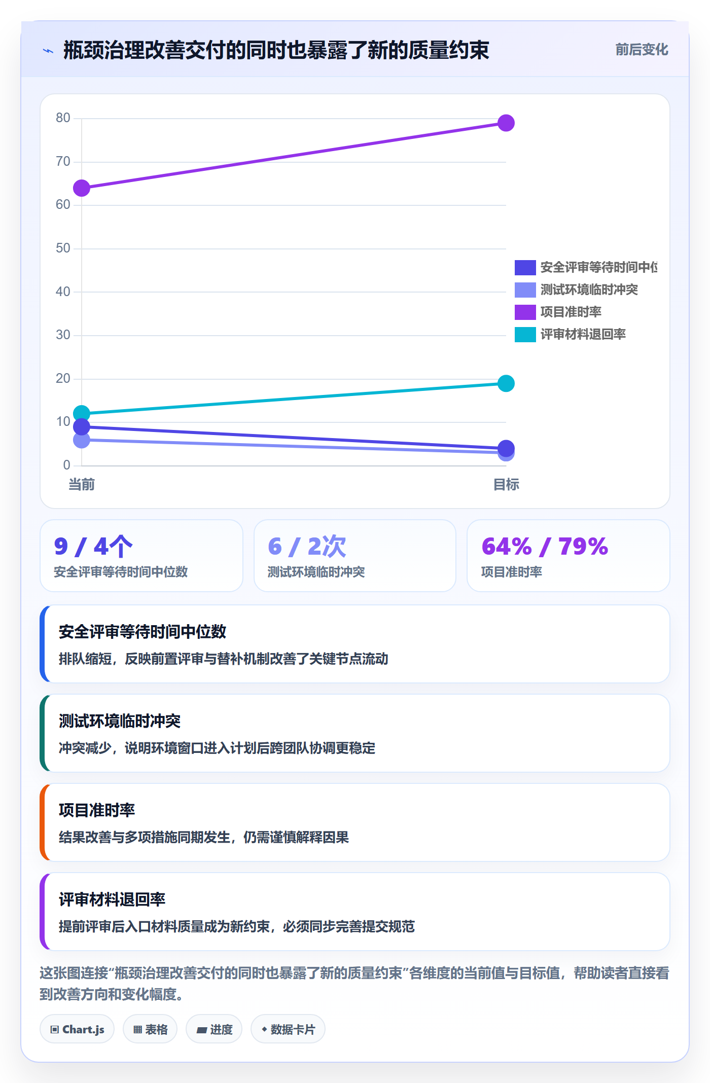 负荷流程与规范：跨部门团队资源负载入门指南关键指标