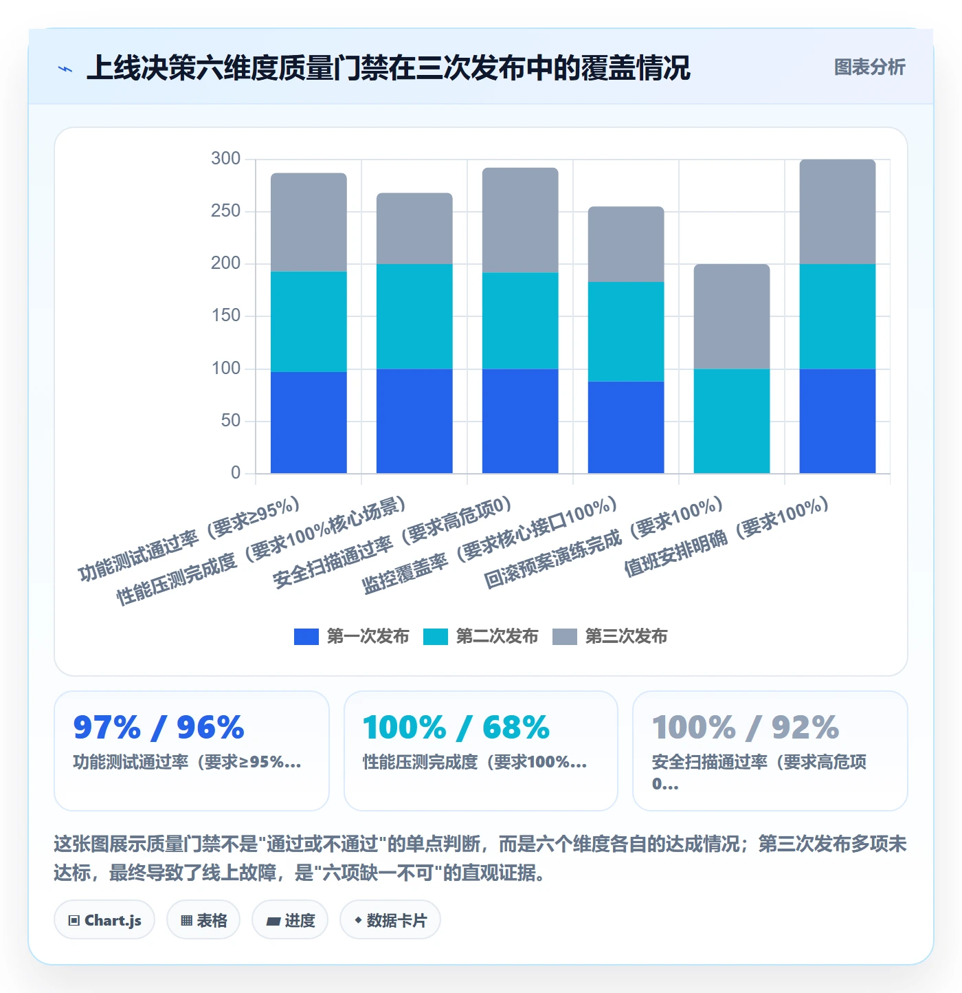 阶段进度管理指南:研发团队如何做好进度管理,效率提升全流程