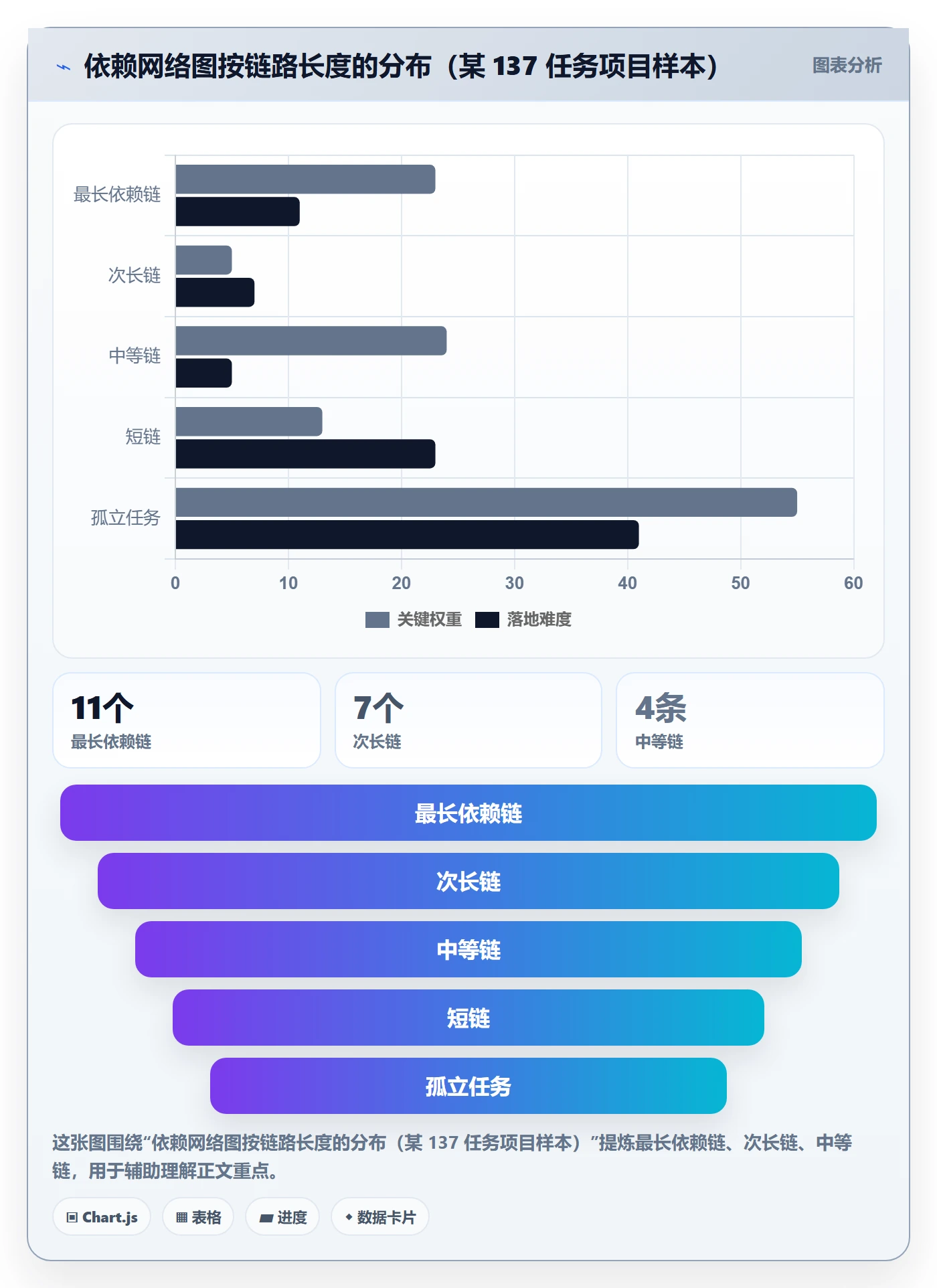 FS最佳实践:项目负责人任务依赖落地方案,常见问题