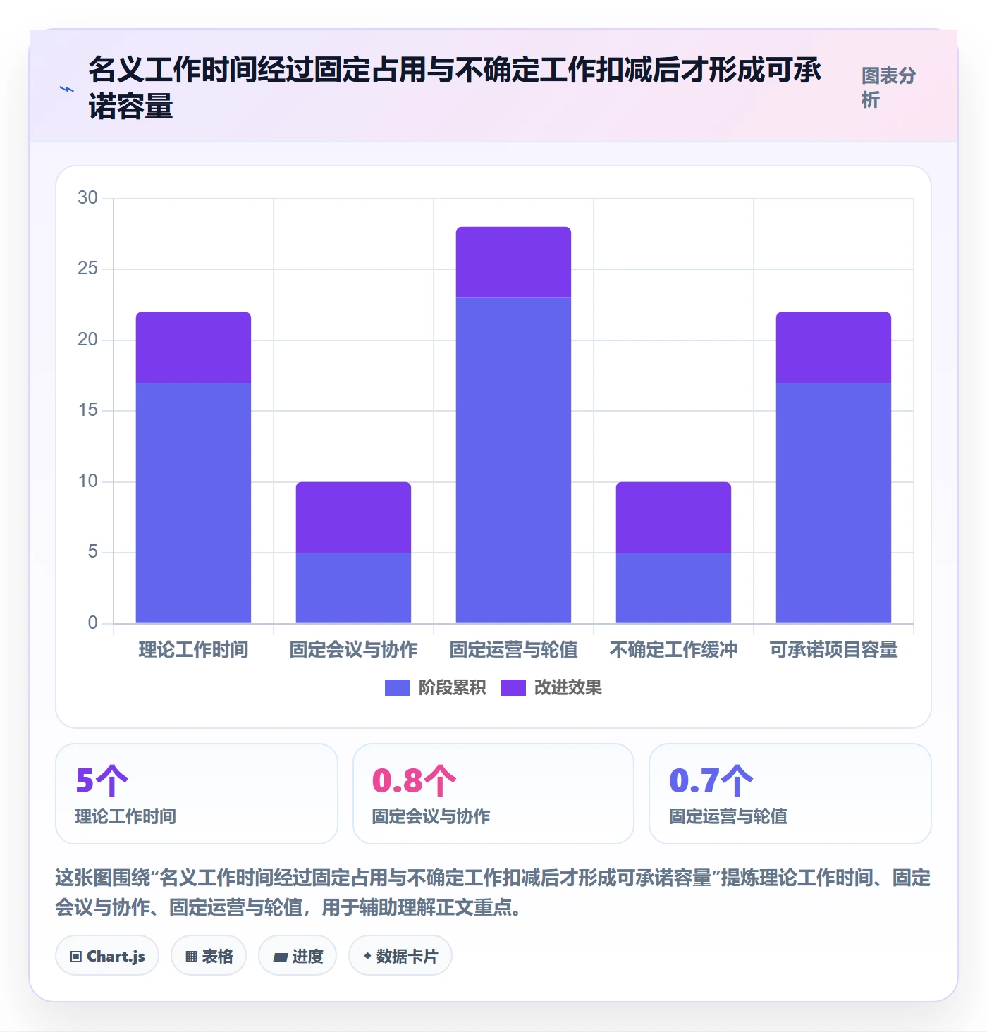 人员管理指南：实施团队如何做好资源管理，风险控制全流程