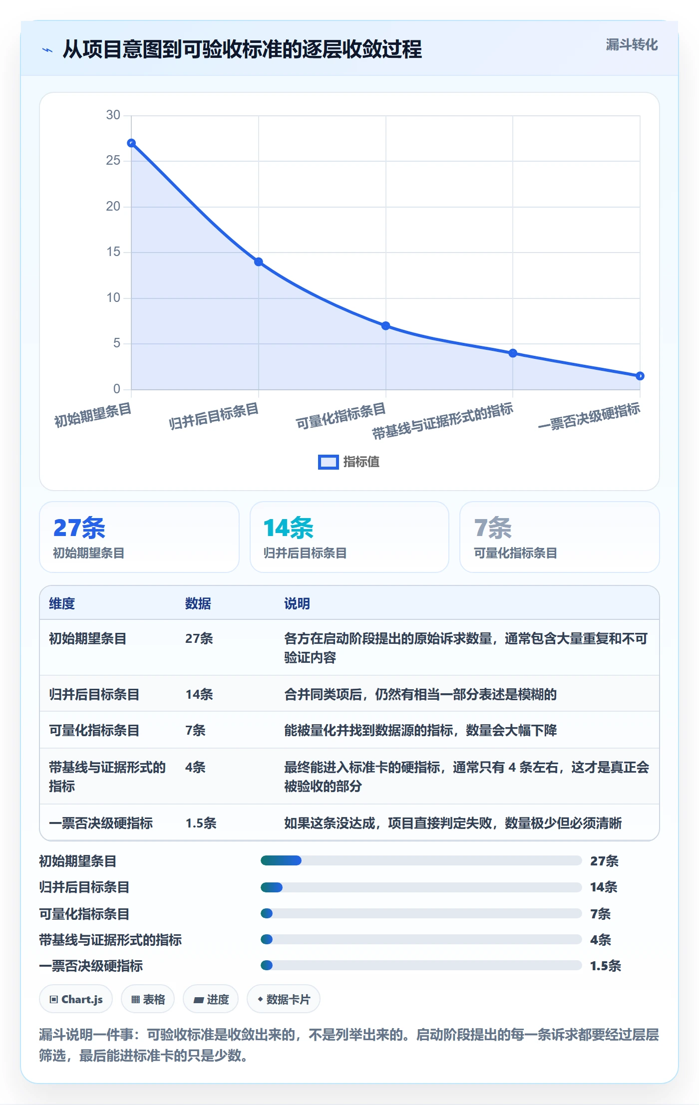 项目目标如何做好成功标准？项目成员最佳实践与操作步骤