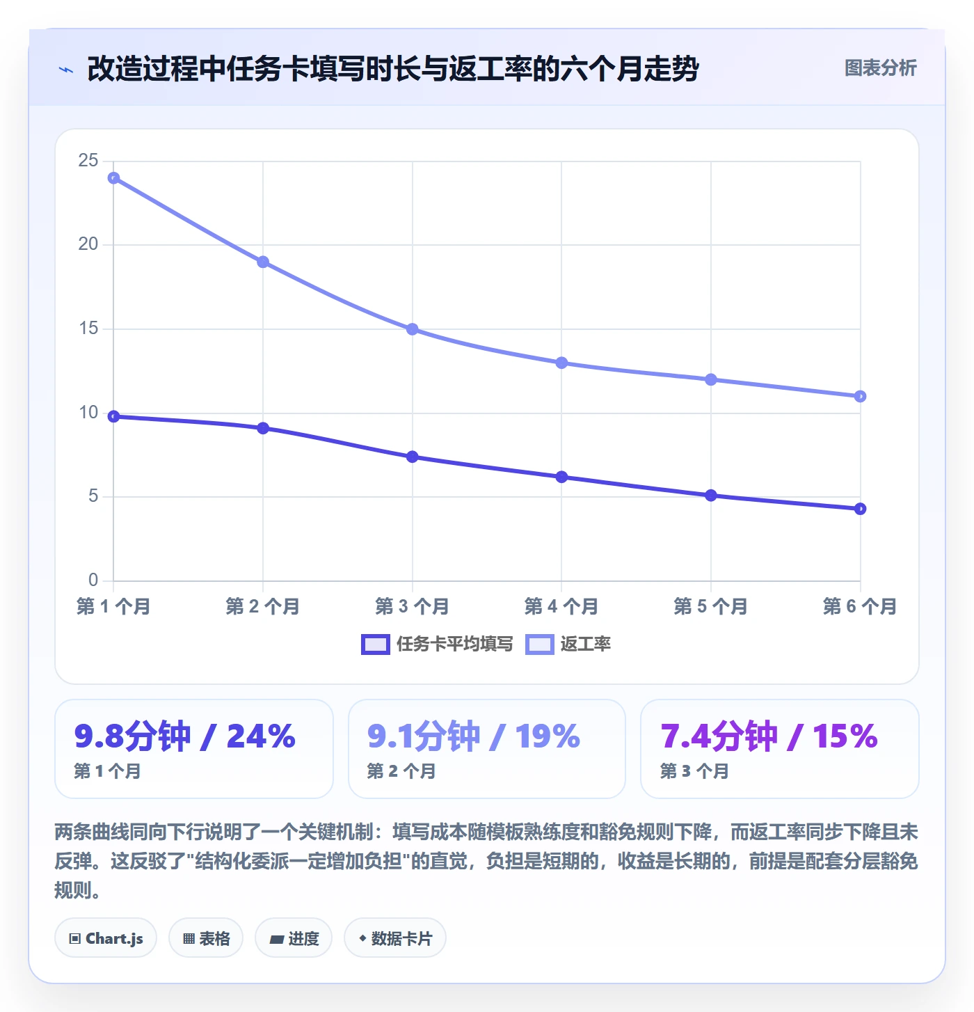 任务分派如何做好委派?项目成员实操方法与操作步骤