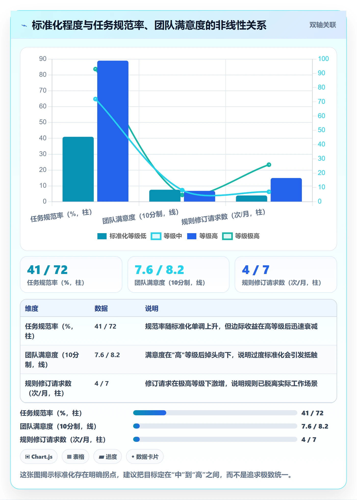 关注人怎么做?研发团队落地方案:任务管理从0到1