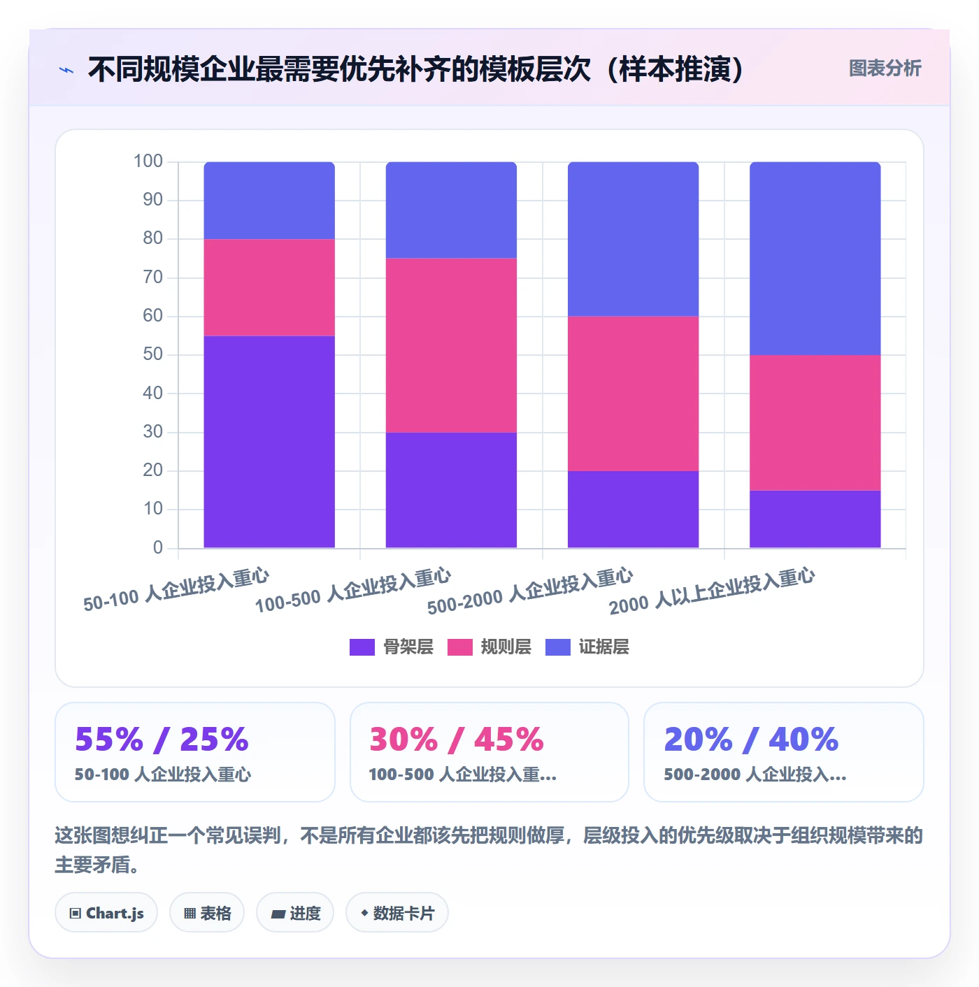 项目模板如何做好标准项目?企业管理者流程优化与操作步骤