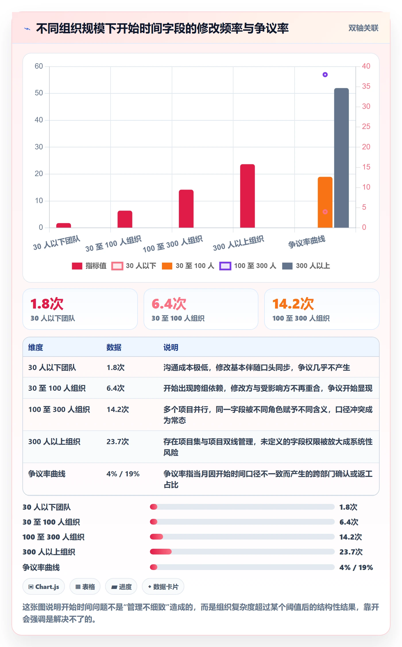 任务属性开始时间全流程:企业管理者实操方法与一文讲清