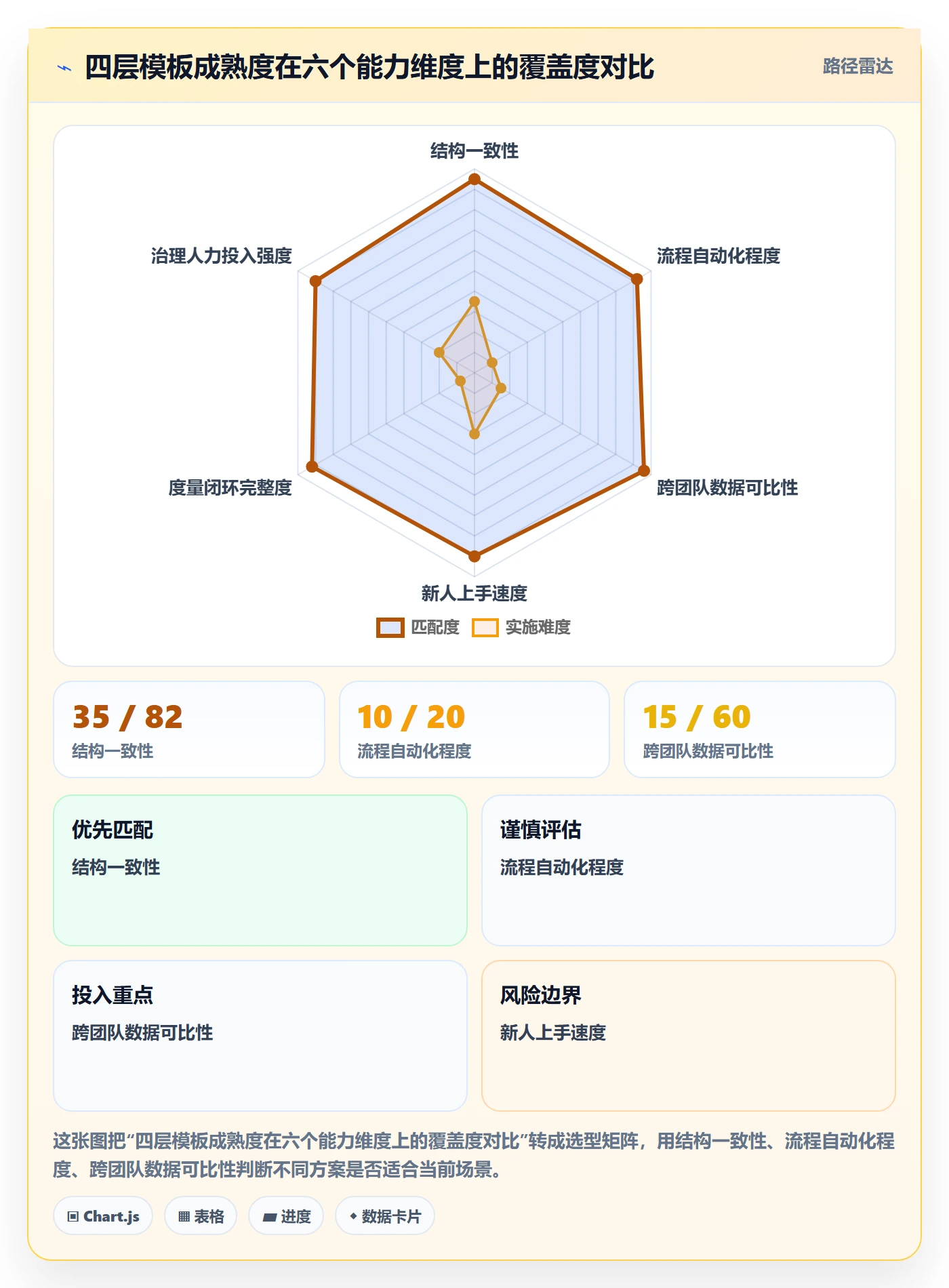模板复用管理指南:企业管理者如何做好项目模板,协同管理全流程