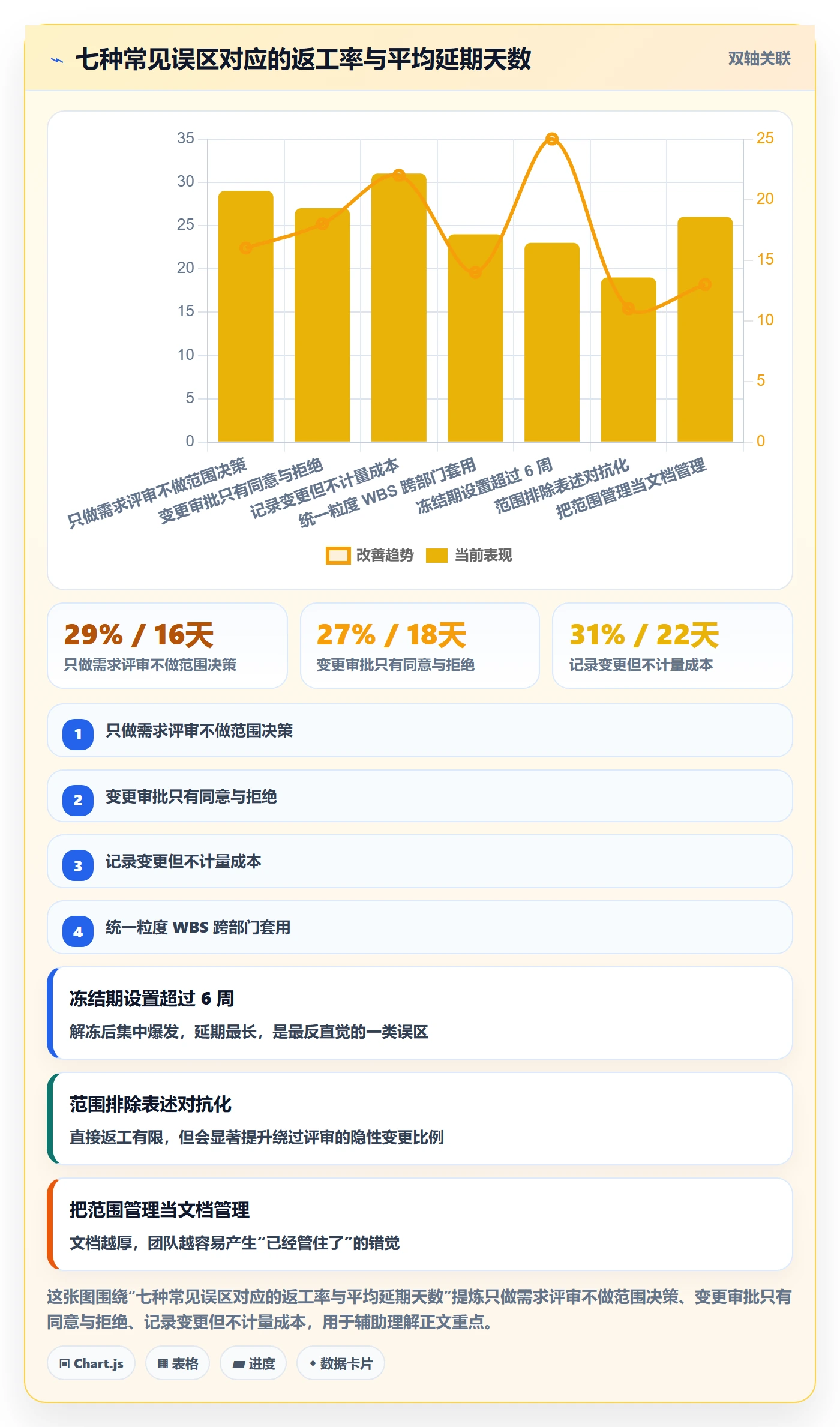 Scope管理方法大全:跨部门团队项目范围流程优化落地清单