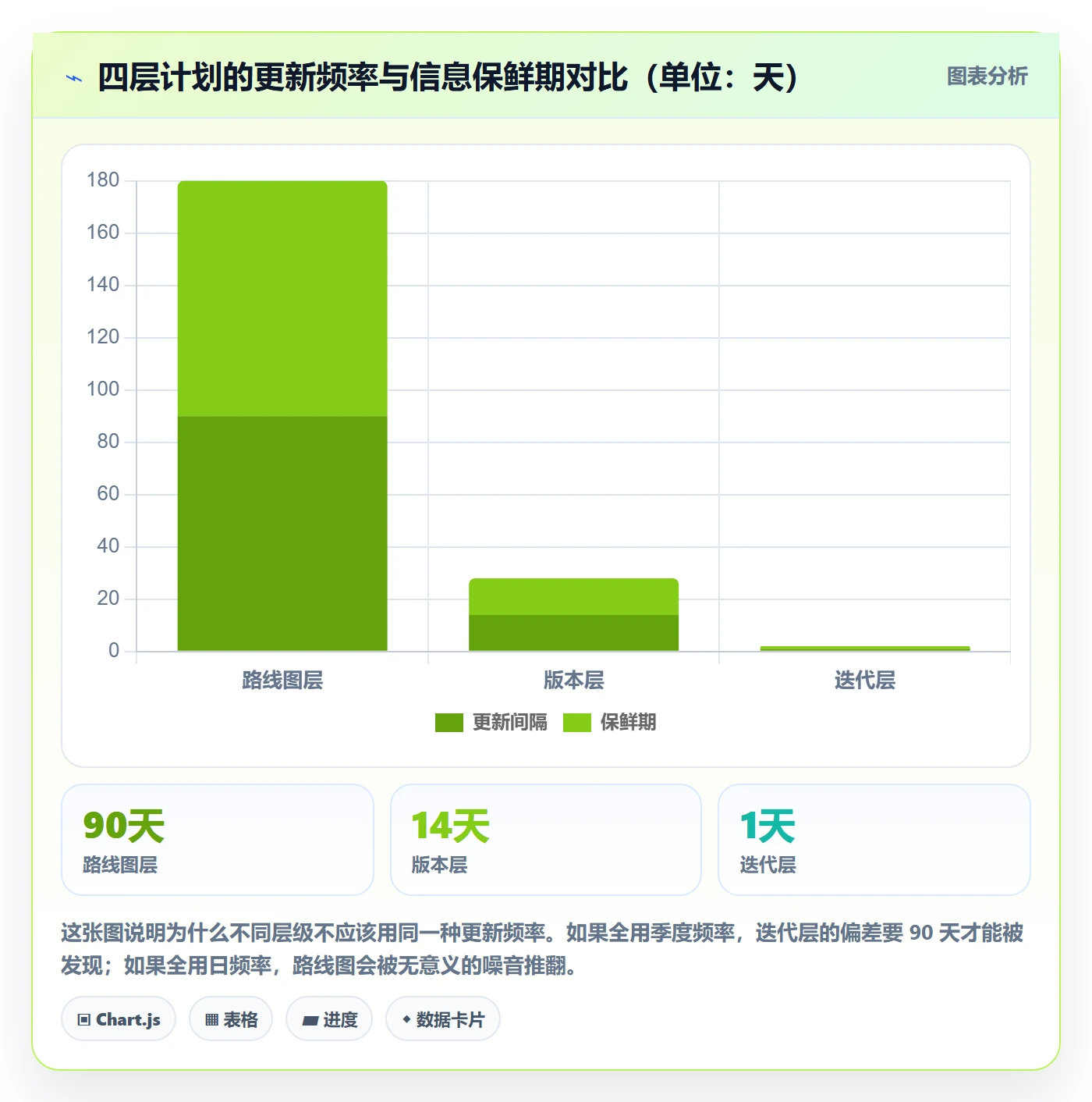 计划进度怎么做？研发团队协同管理：进度管理从0到1