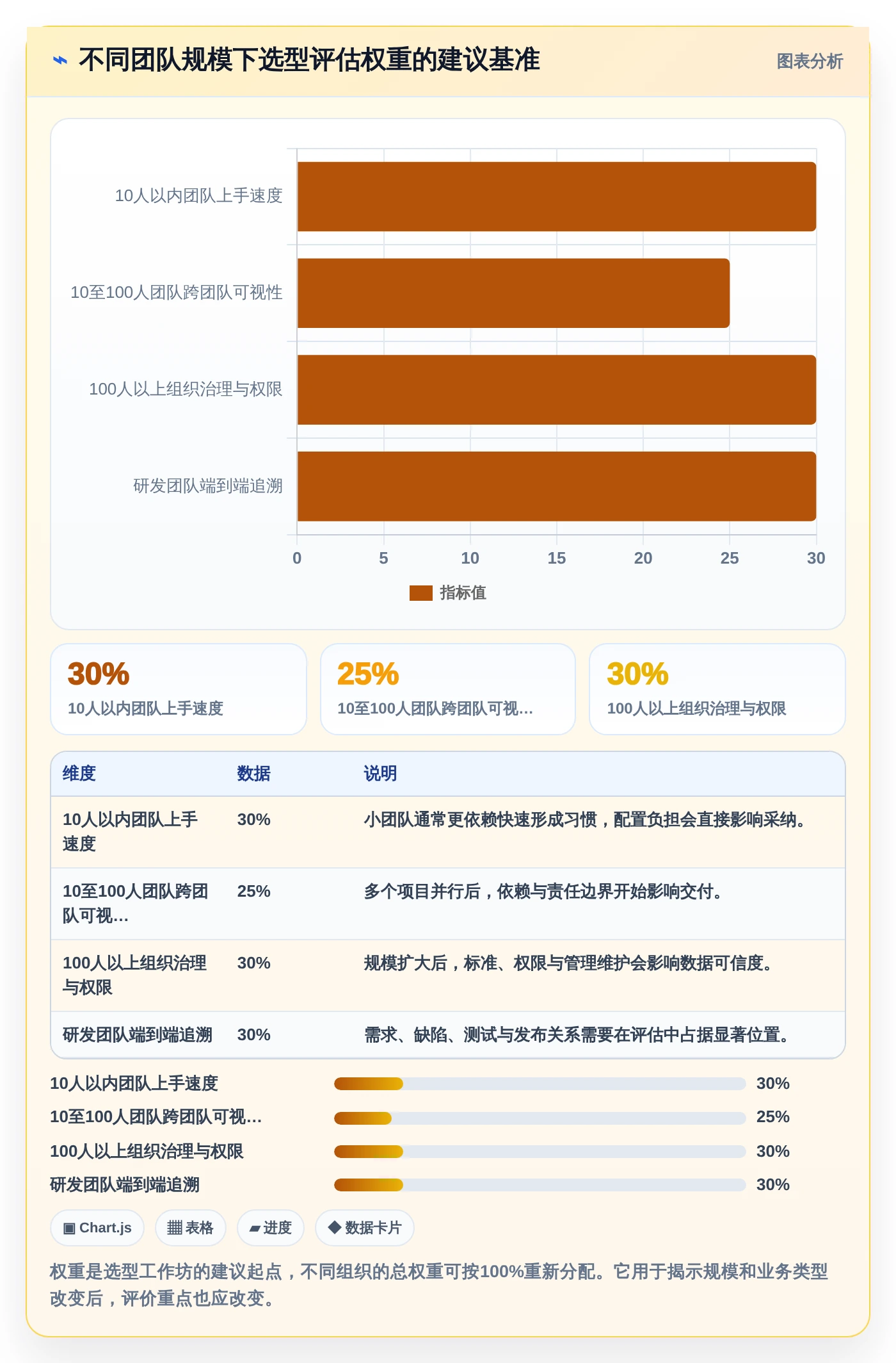 远程办公新选择：2026年最受欢迎的5款团队任务管理跟踪软件盘点