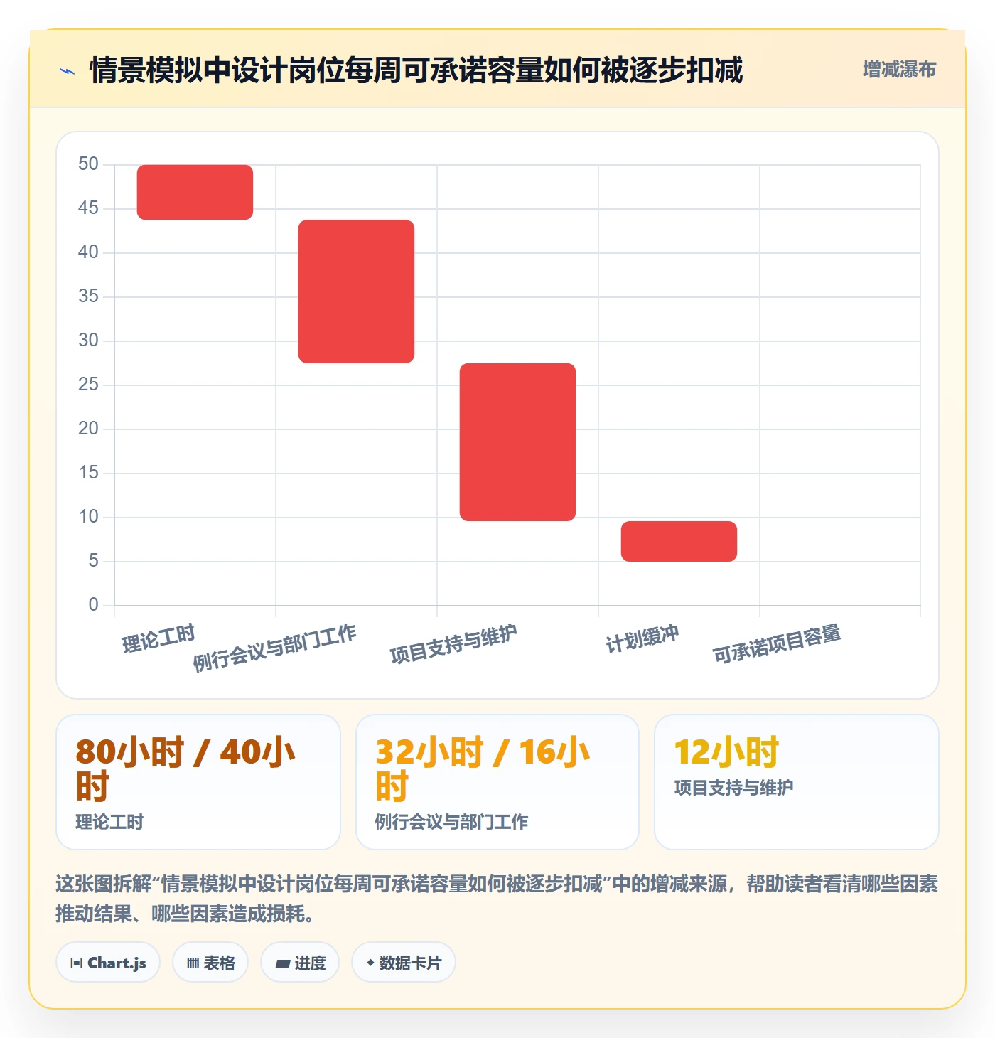 岗位管理方法大全:跨部门团队资源管理效率提升落地清单