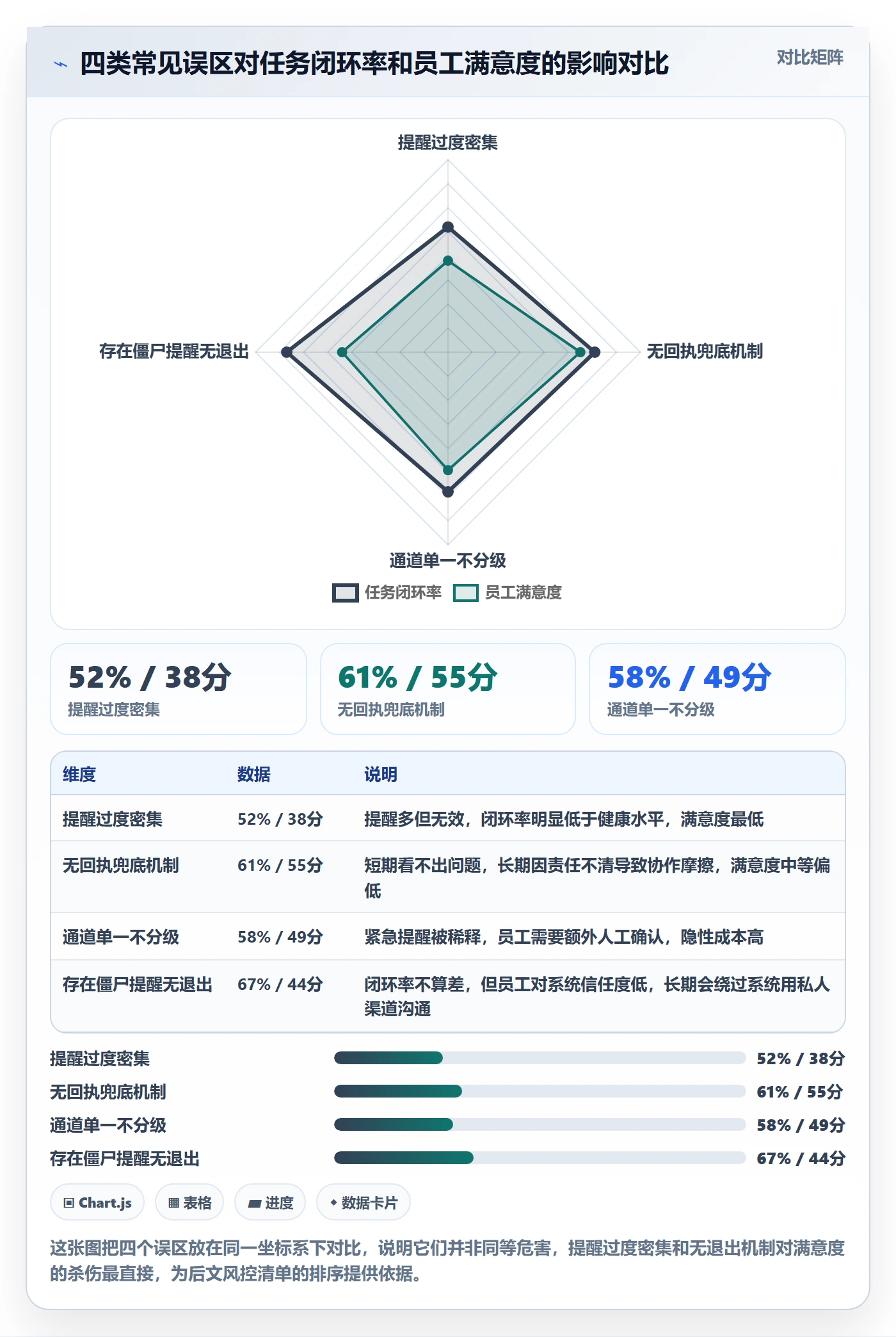 消息通知落地方案:企业管理者开展任务提醒的风险控制案例解析